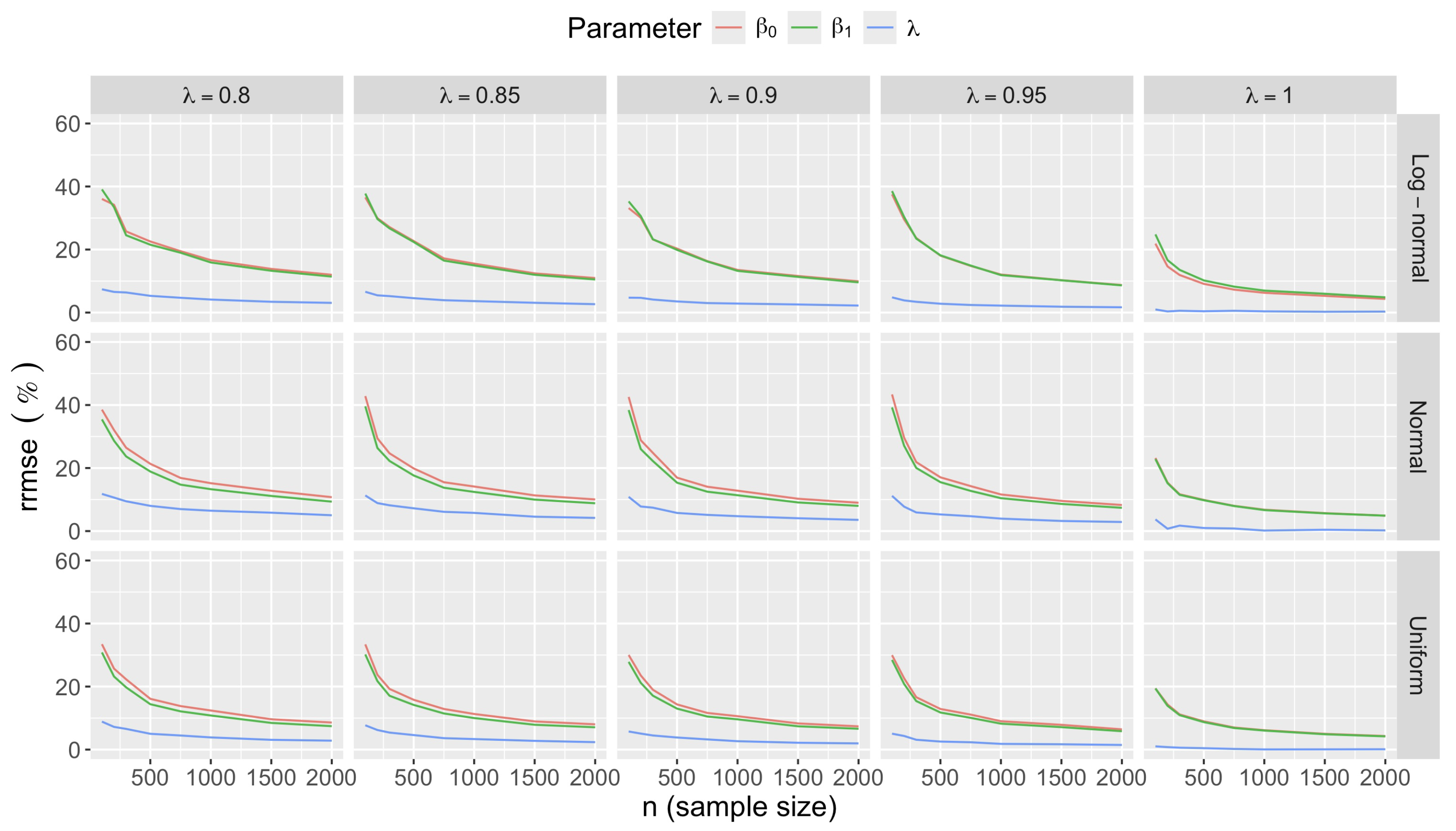 Preprints 178587 g0a23