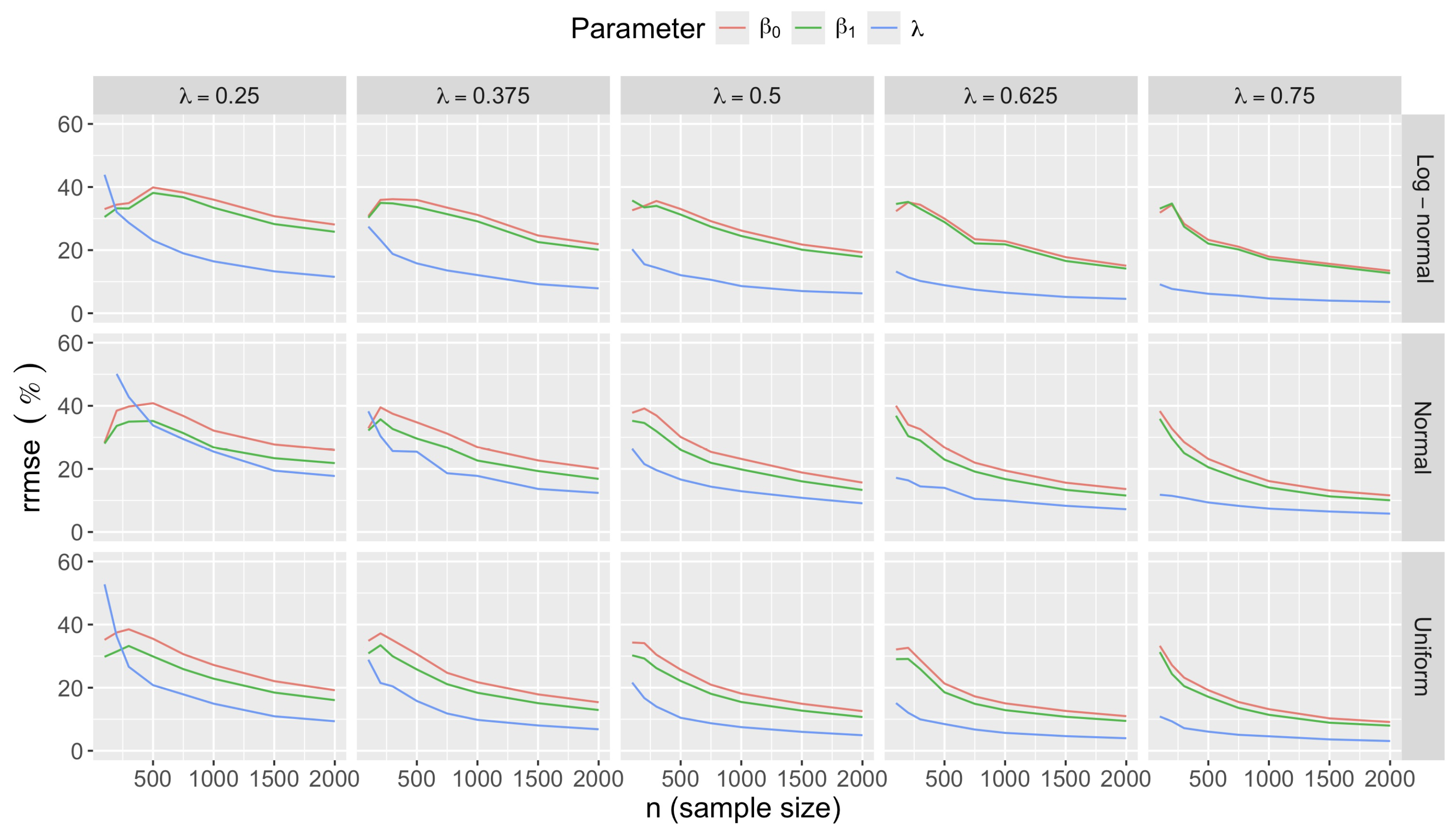 Preprints 178587 g0a24