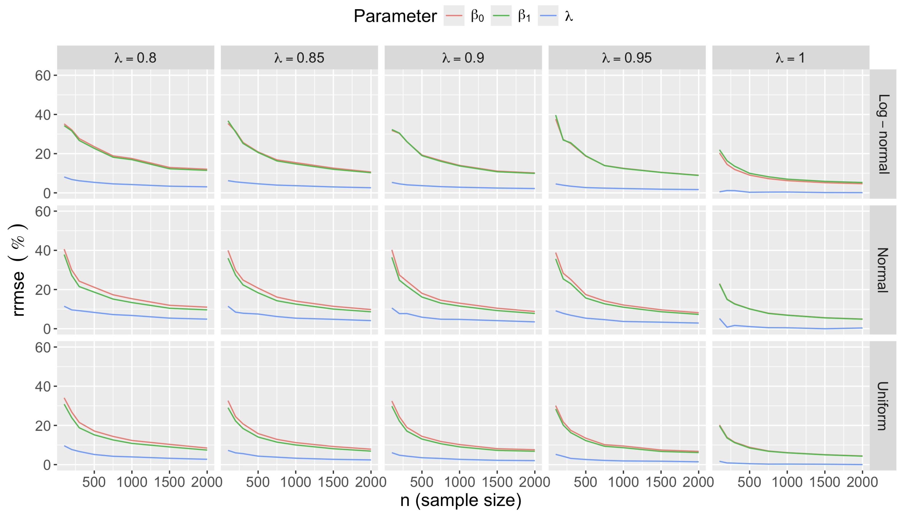 Preprints 178587 g0a25