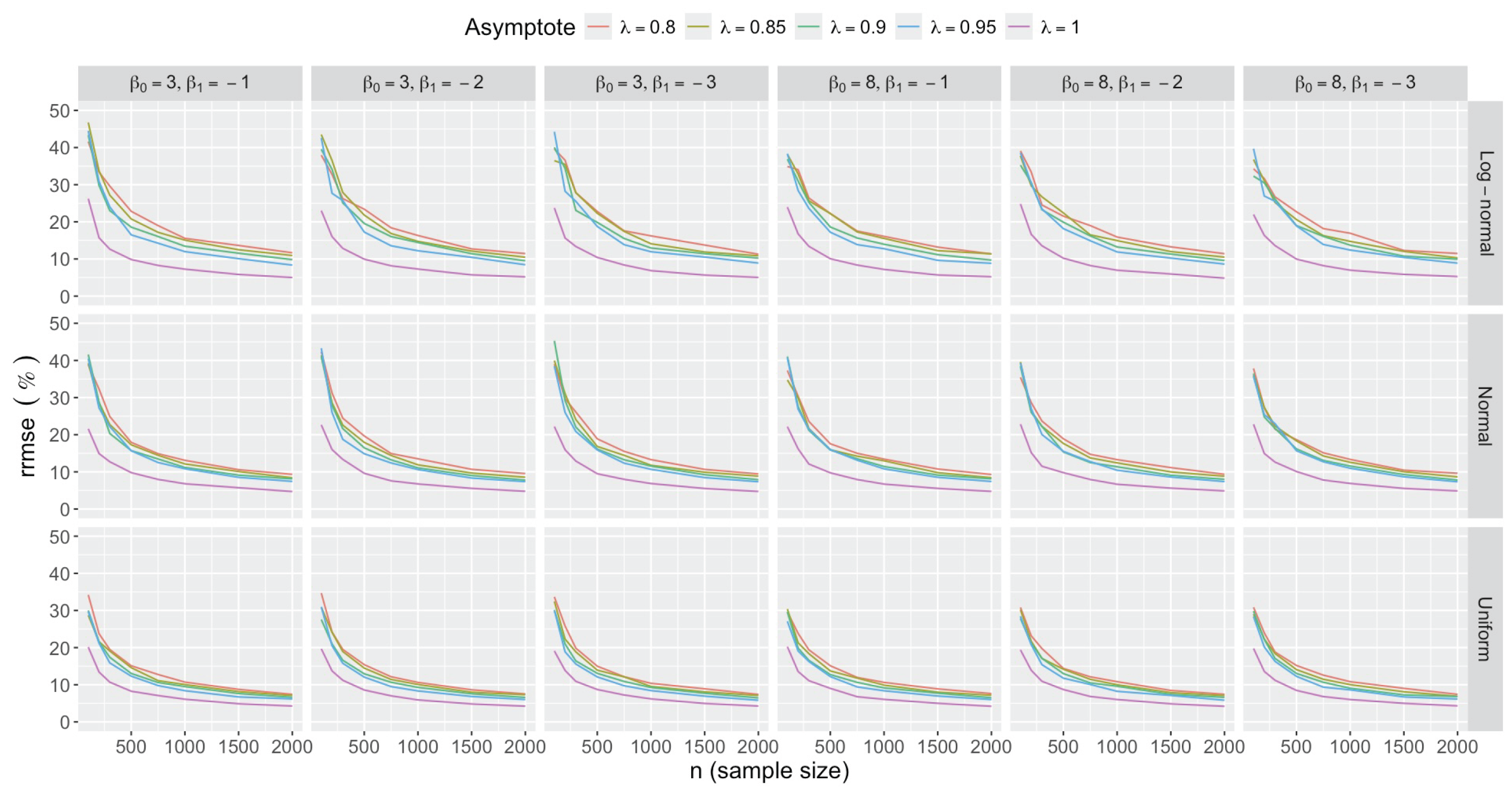 Preprints 178587 g0a27