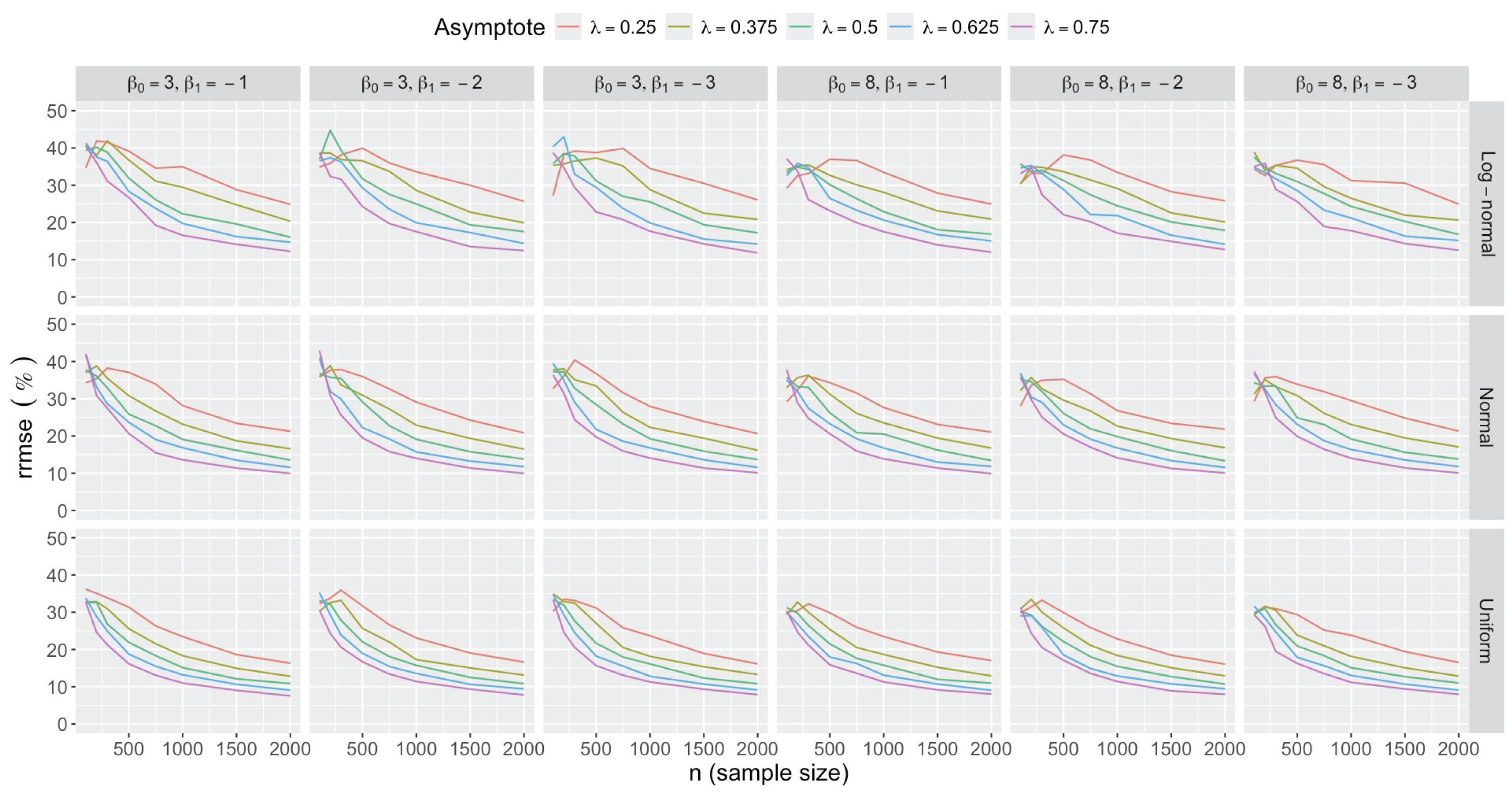 Preprints 178587 g0a28