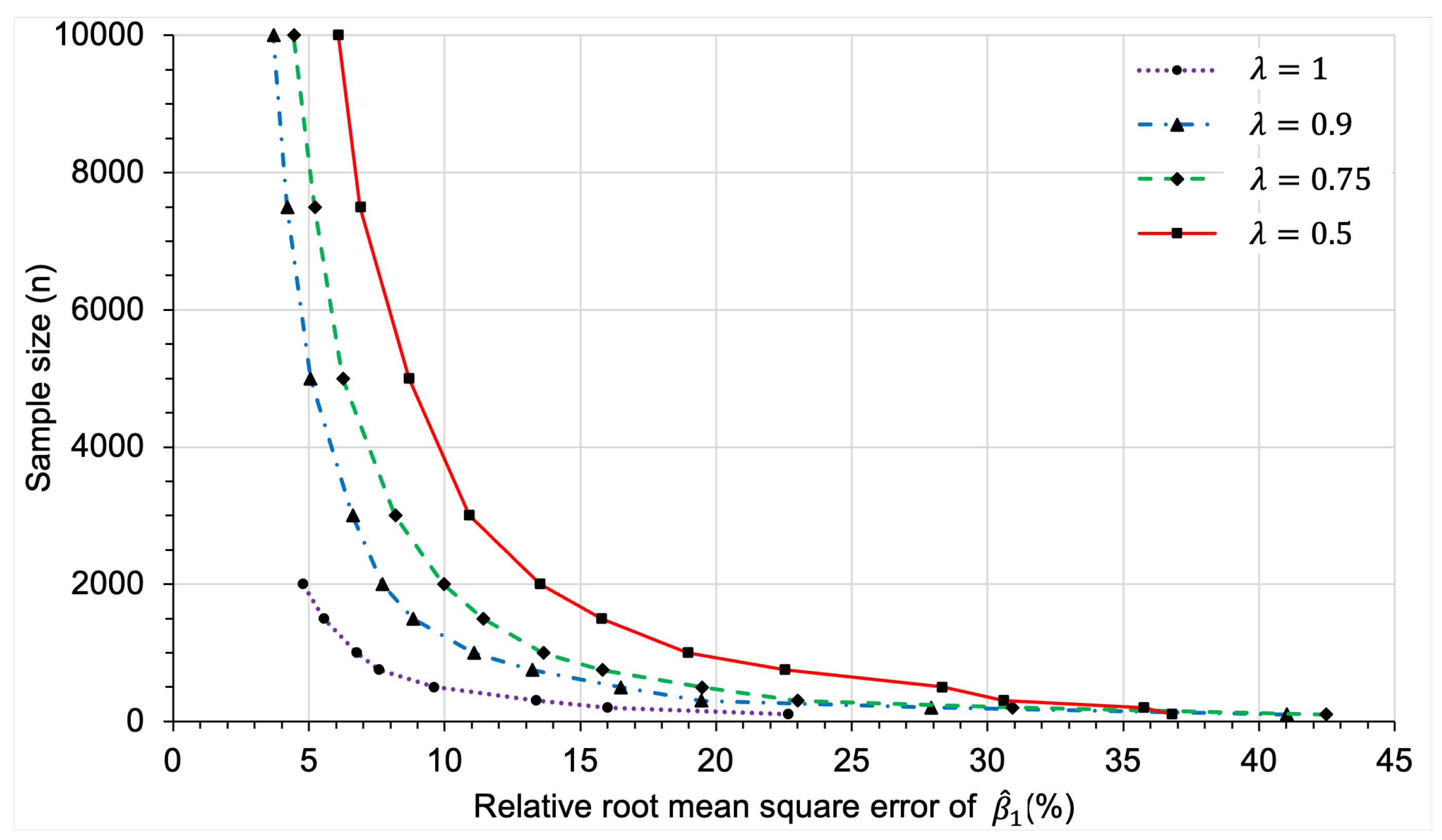 Preprints 178587 g0a29