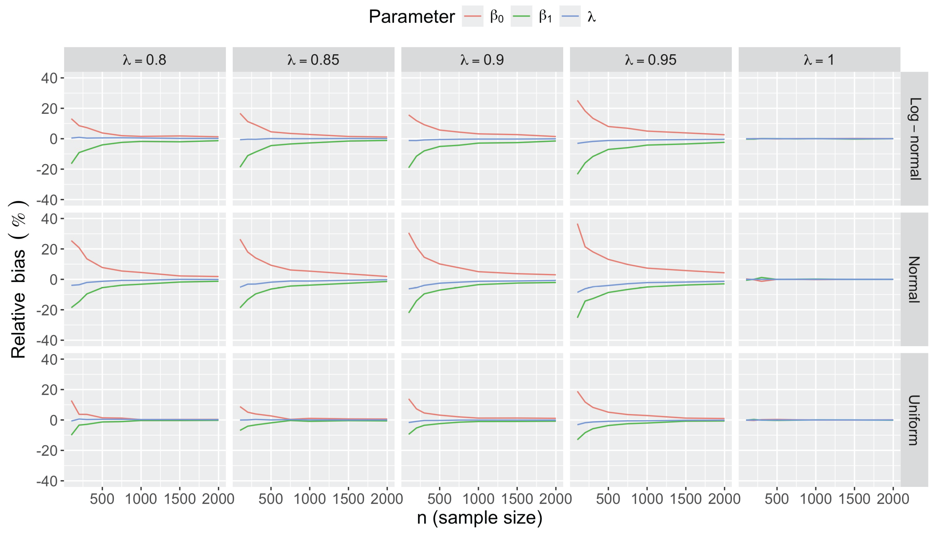 Preprints 178587 g0a3