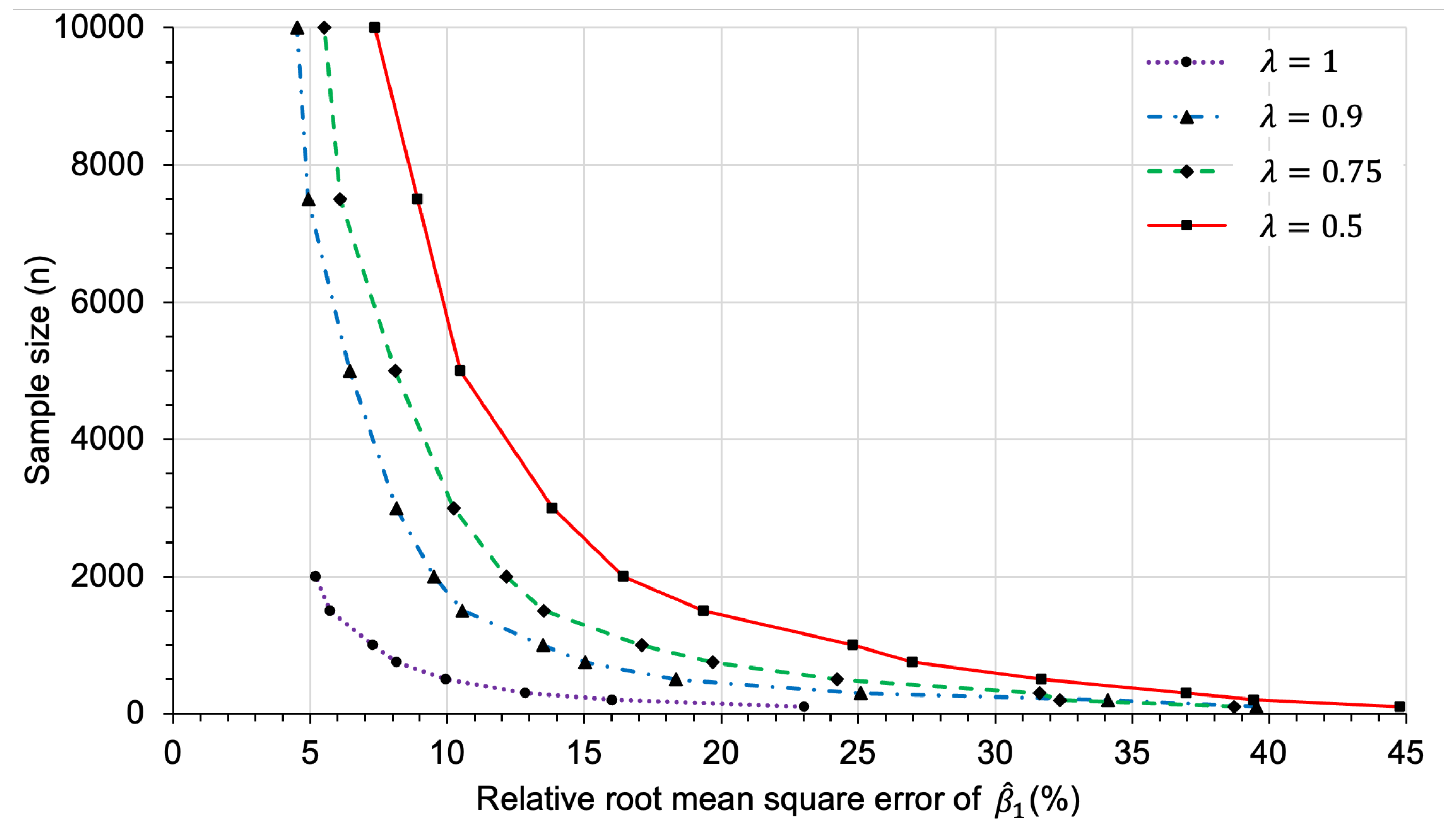 Preprints 178587 g0a30