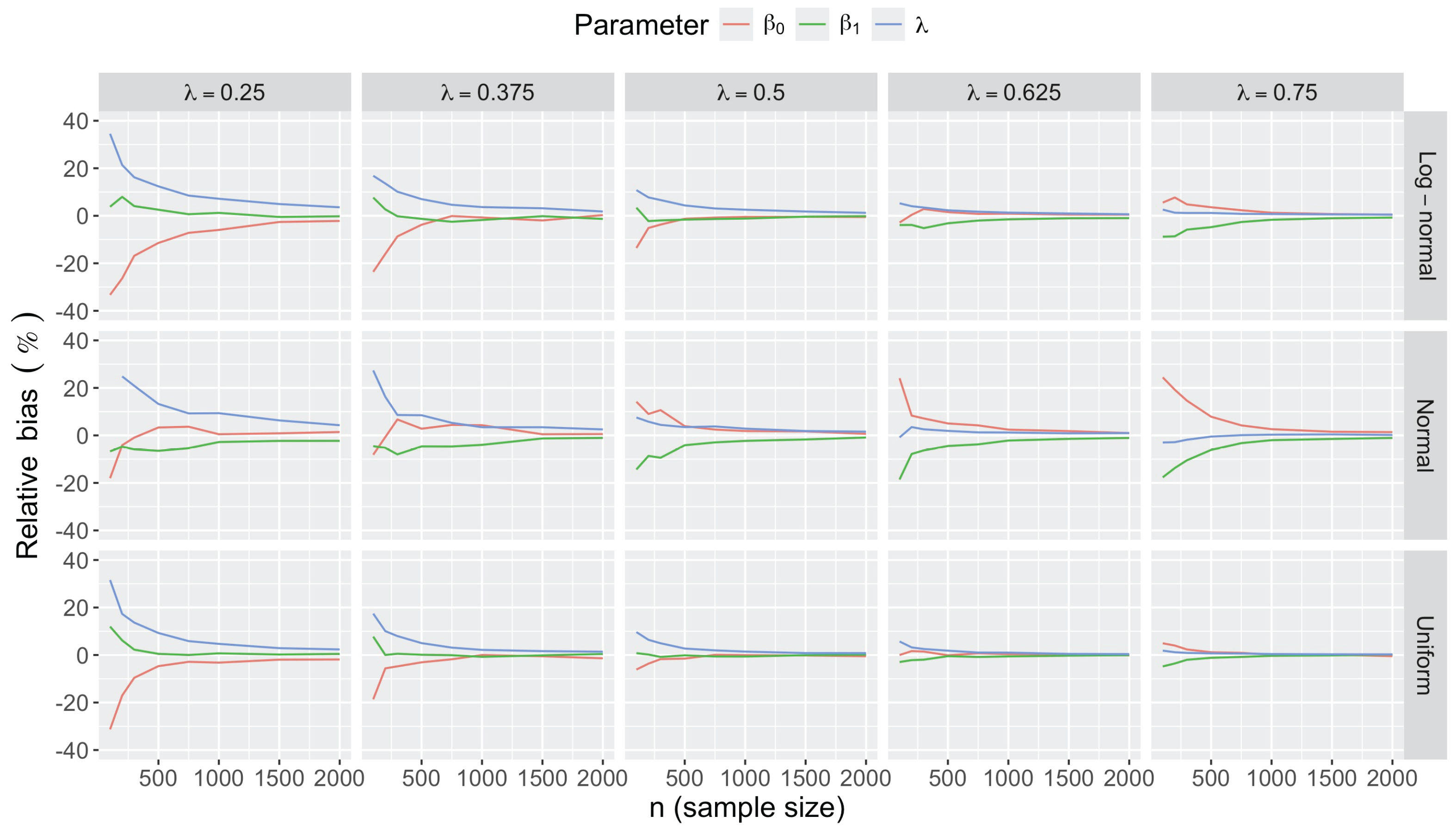 Preprints 178587 g0a4