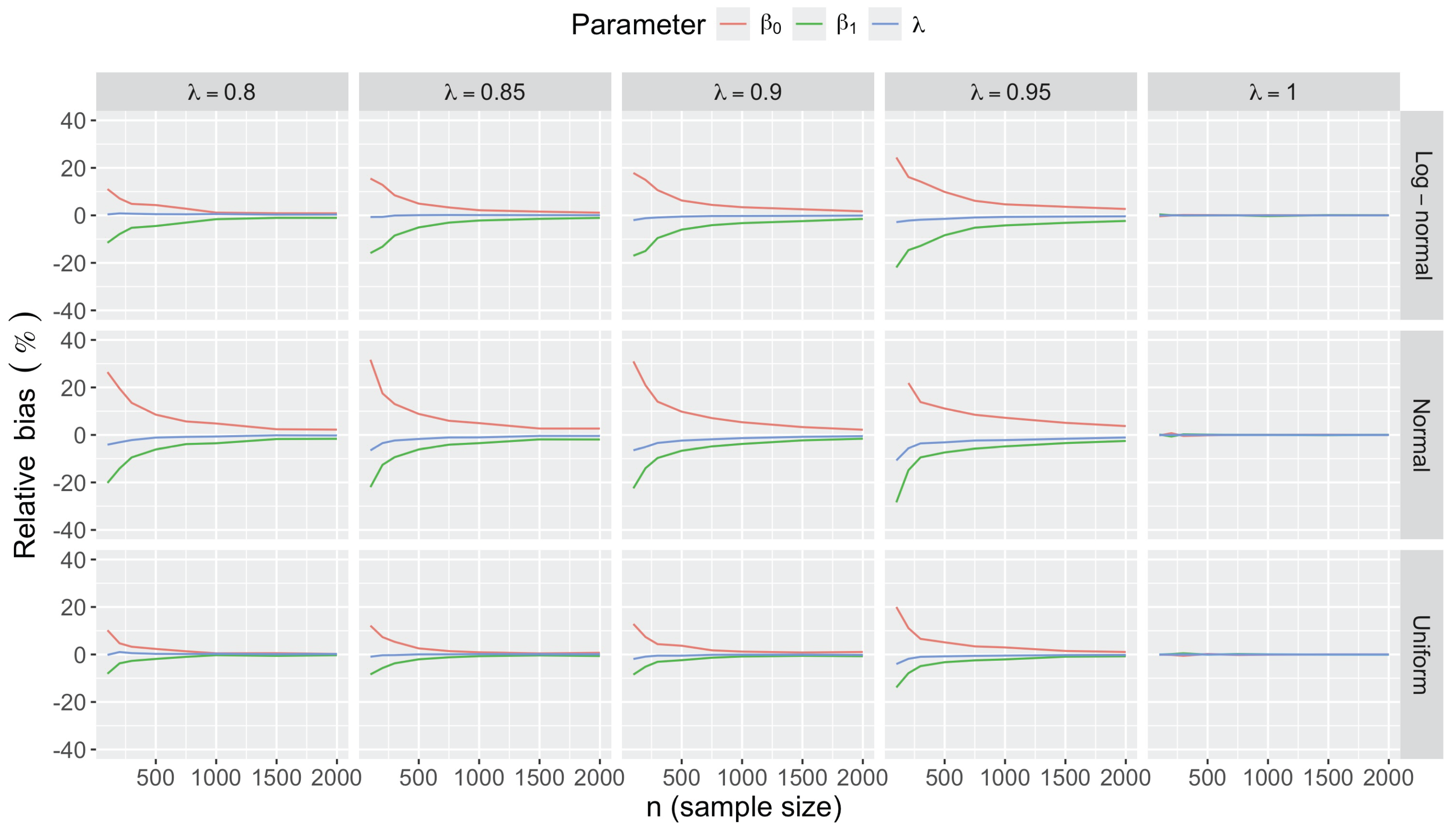 Preprints 178587 g0a5