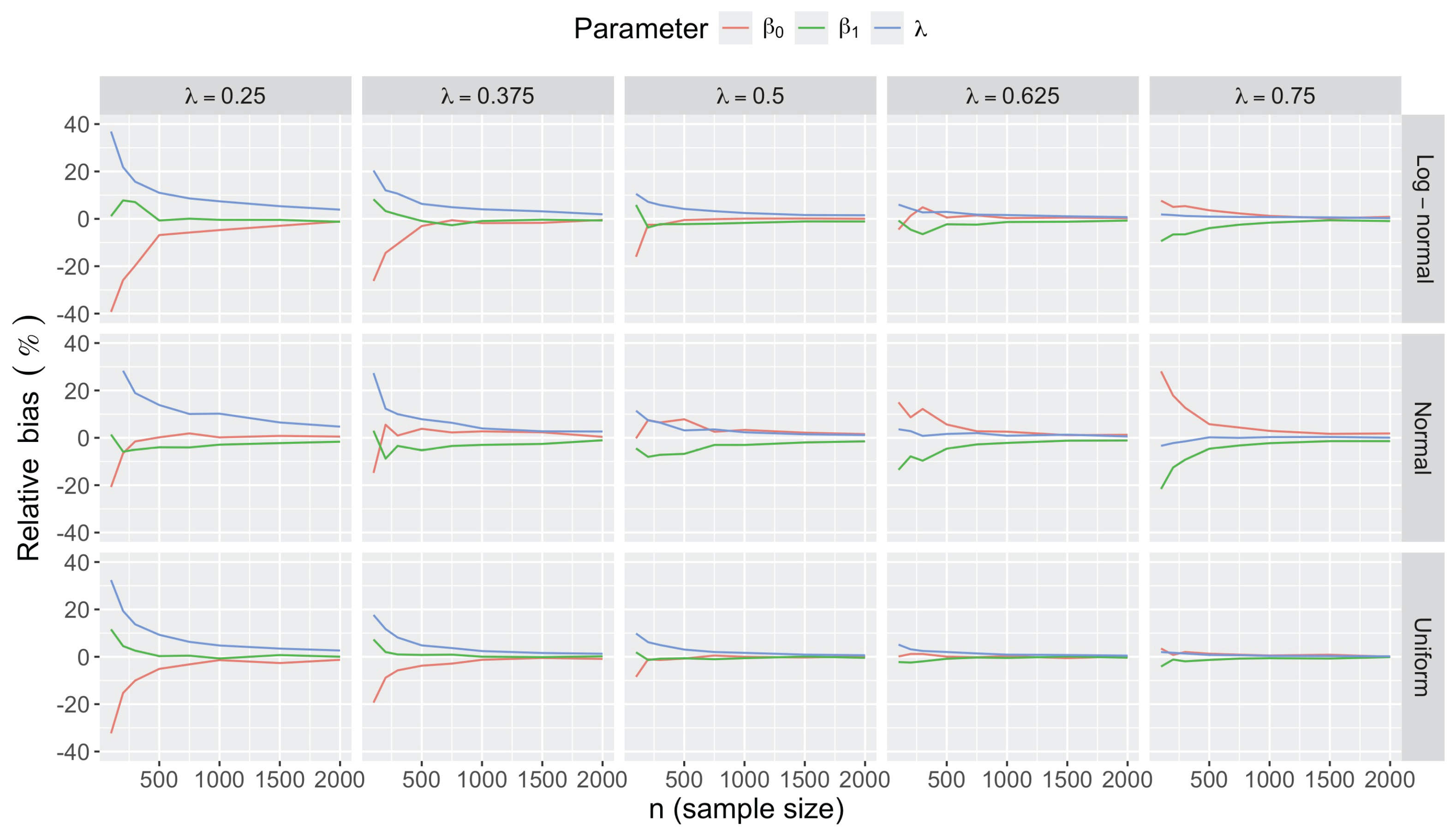 Preprints 178587 g0a6