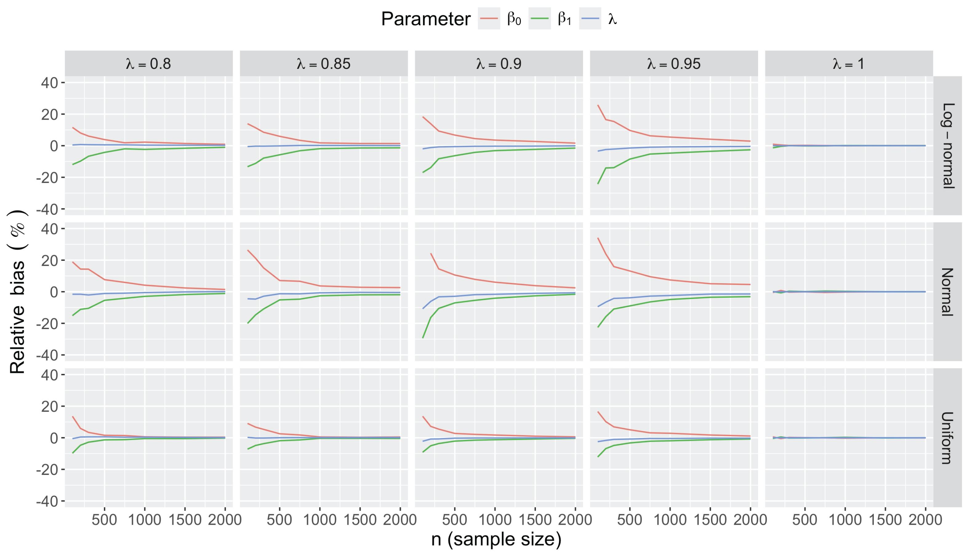 Preprints 178587 g0a7