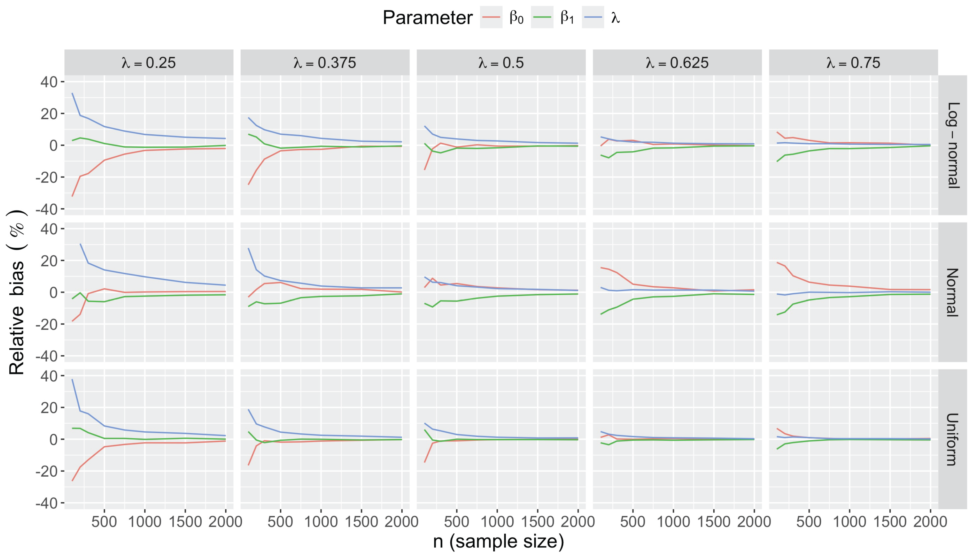 Preprints 178587 g0a8