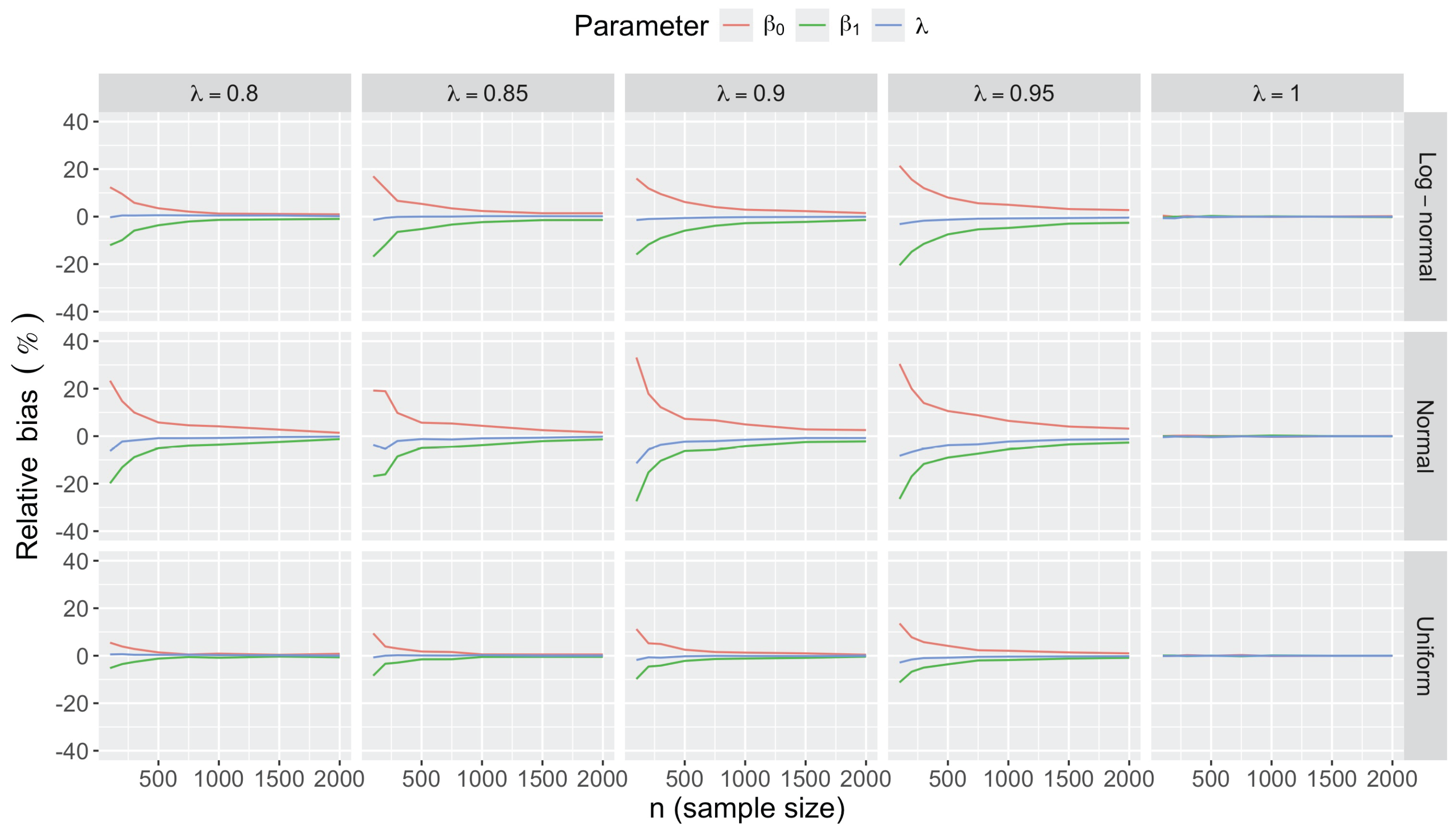 Preprints 178587 g0a9