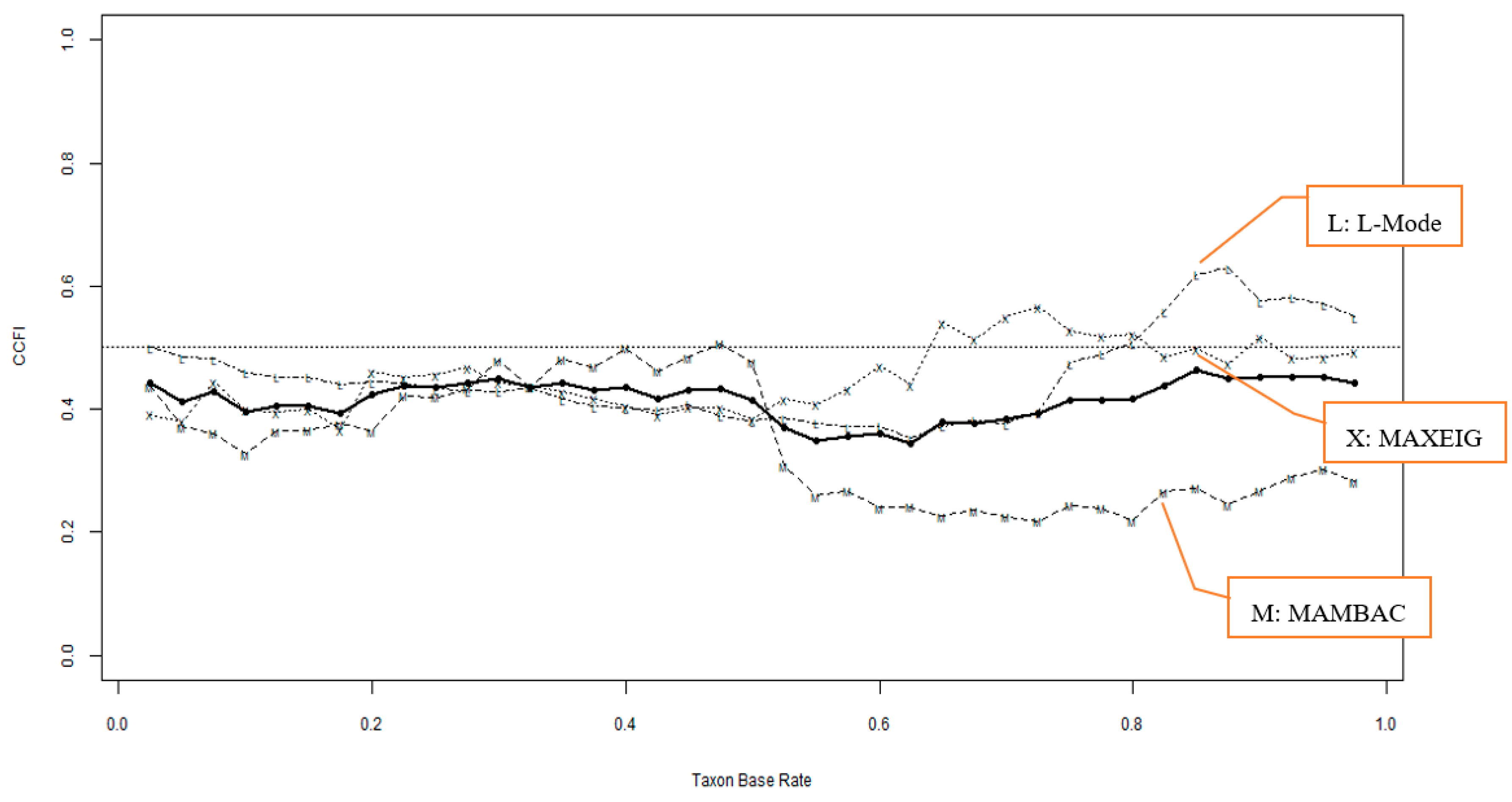 Preprints 153210 g001