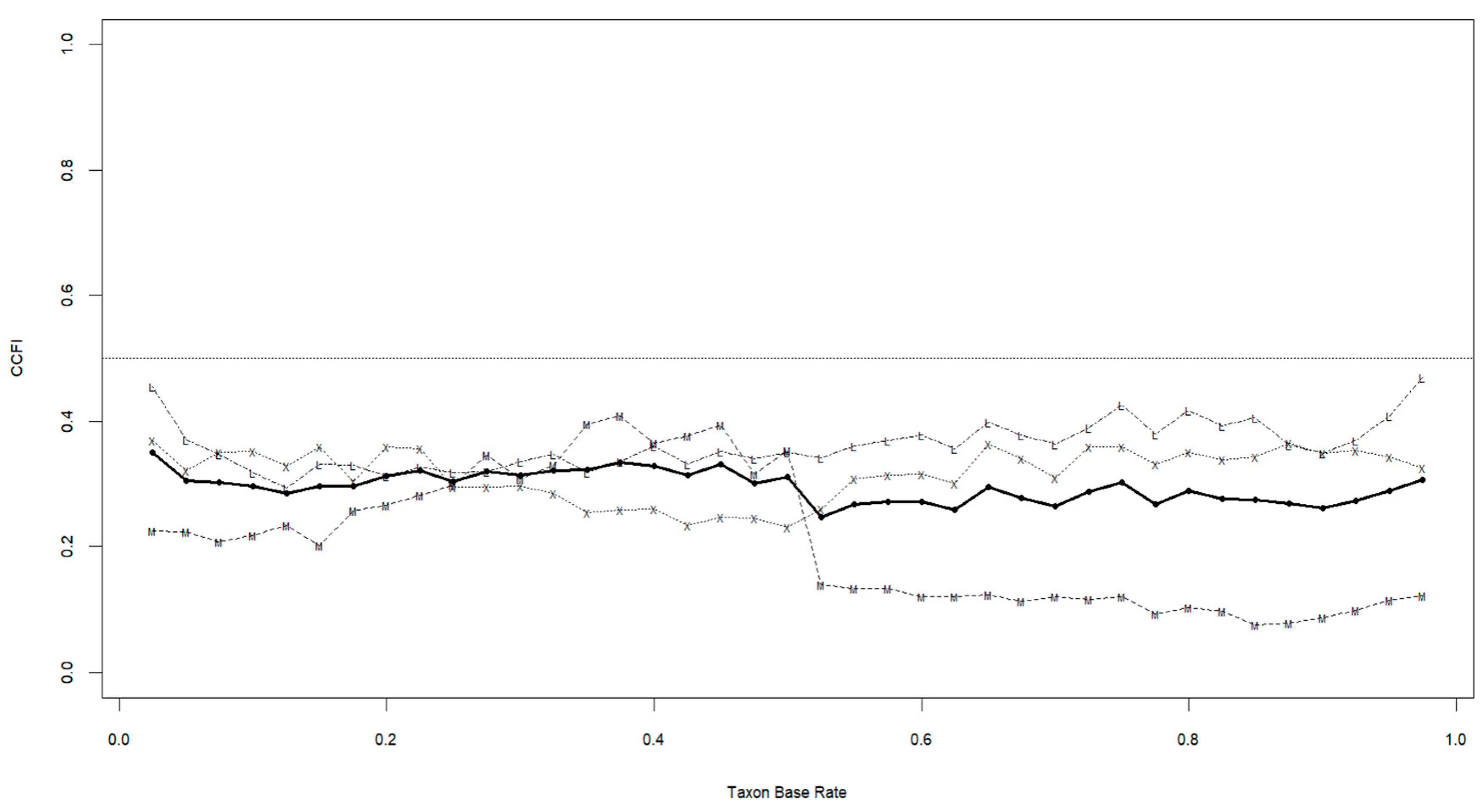 Preprints 153210 g002