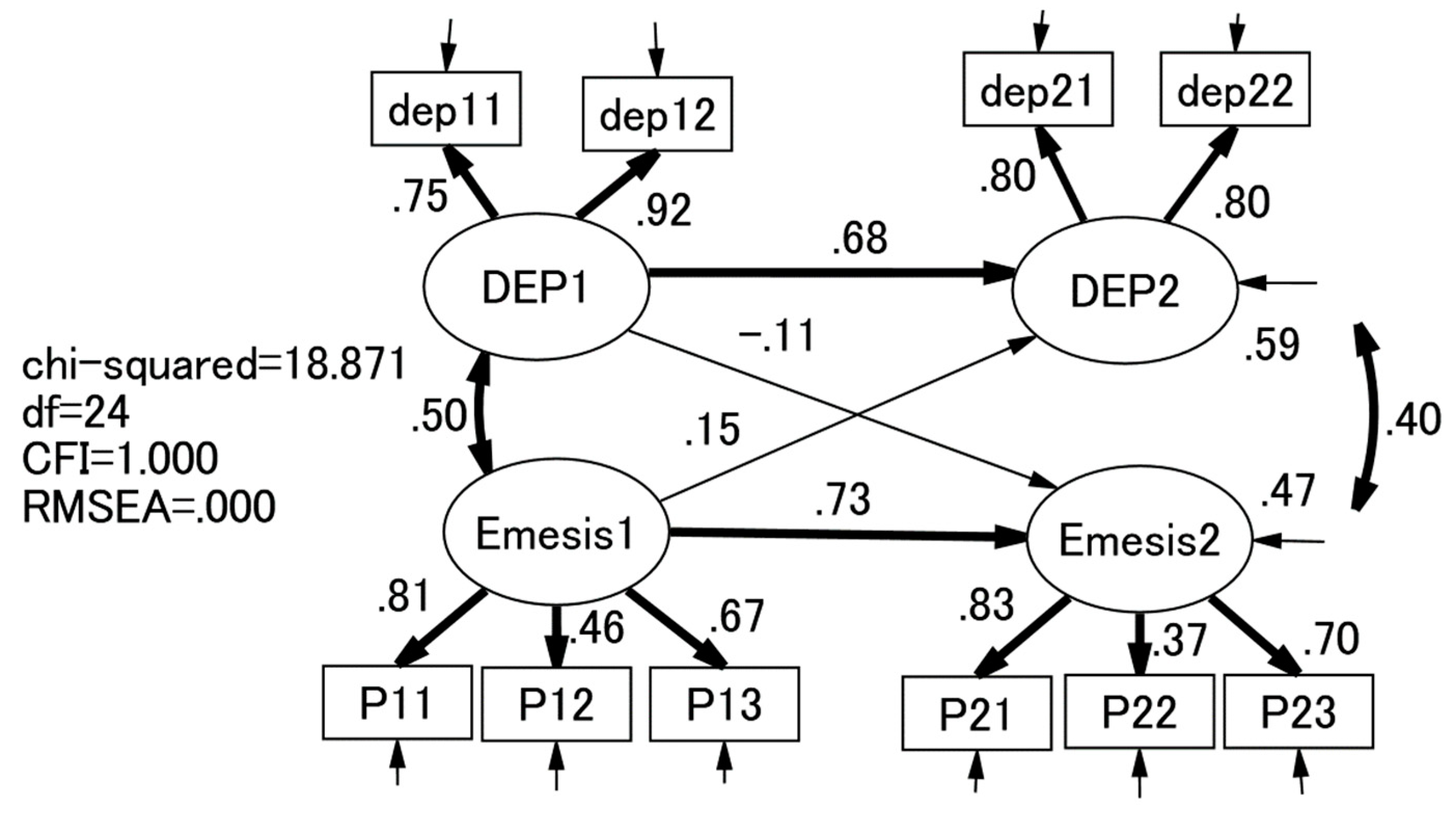 Preprints 153210 g003