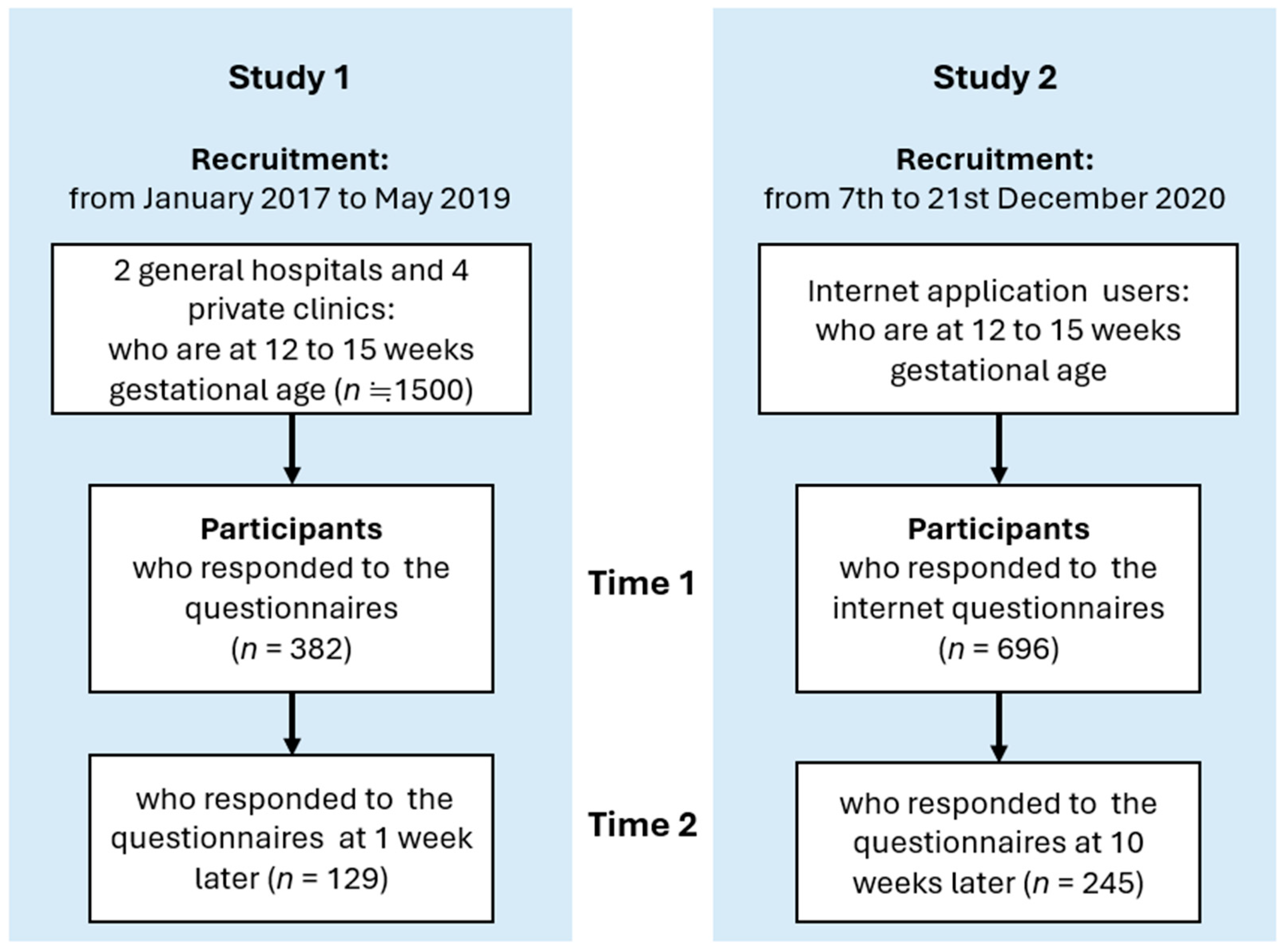 Preprints 153210 i001