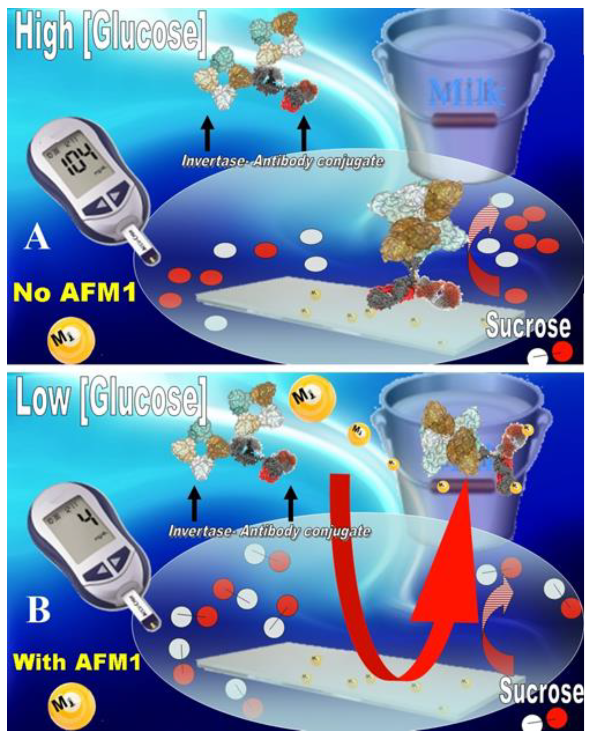 Preprints 181734 g002