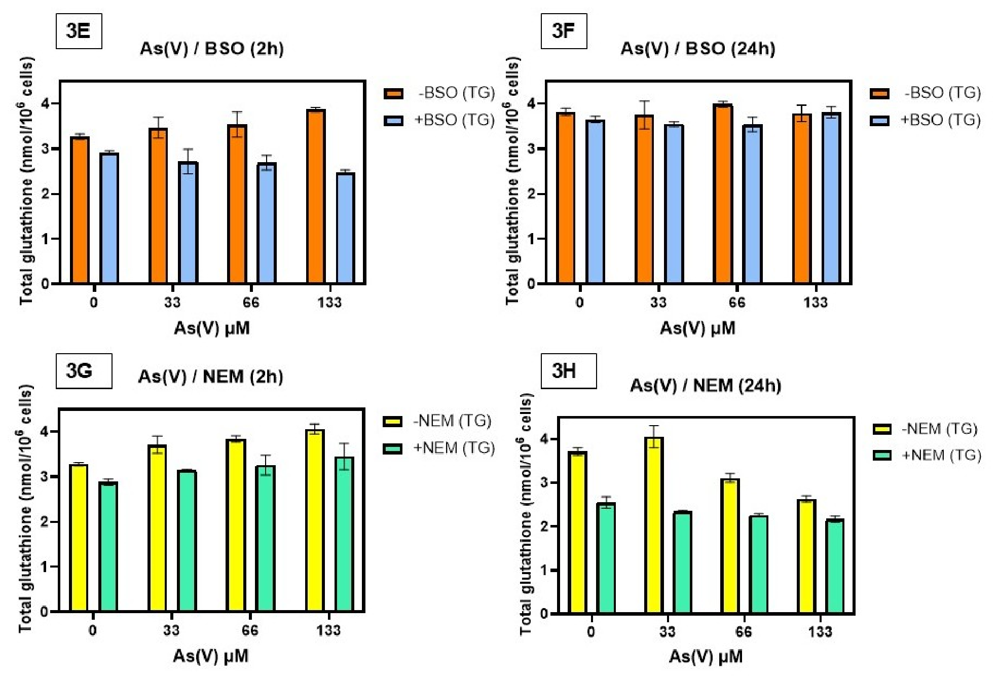 glutathione nem antibody Relevance in the Response of Ciliate Tetrahymena thermophila Against Metal(Loids) and Other Environmental Stressors[v1] transferases have been identified 67571 [Free Standard] Korean Cosmetics 40847:40847