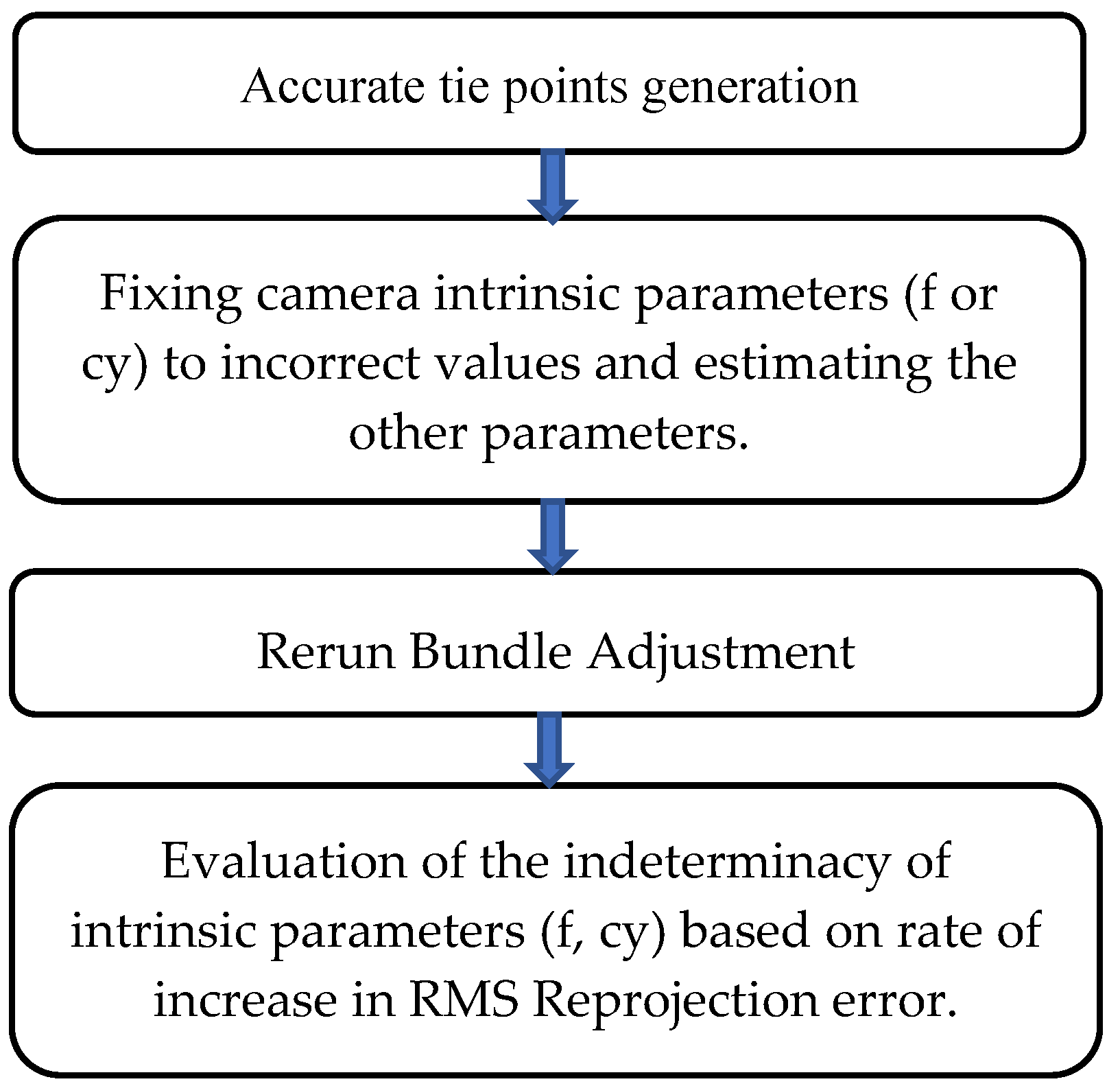 Preprints 158631 g003