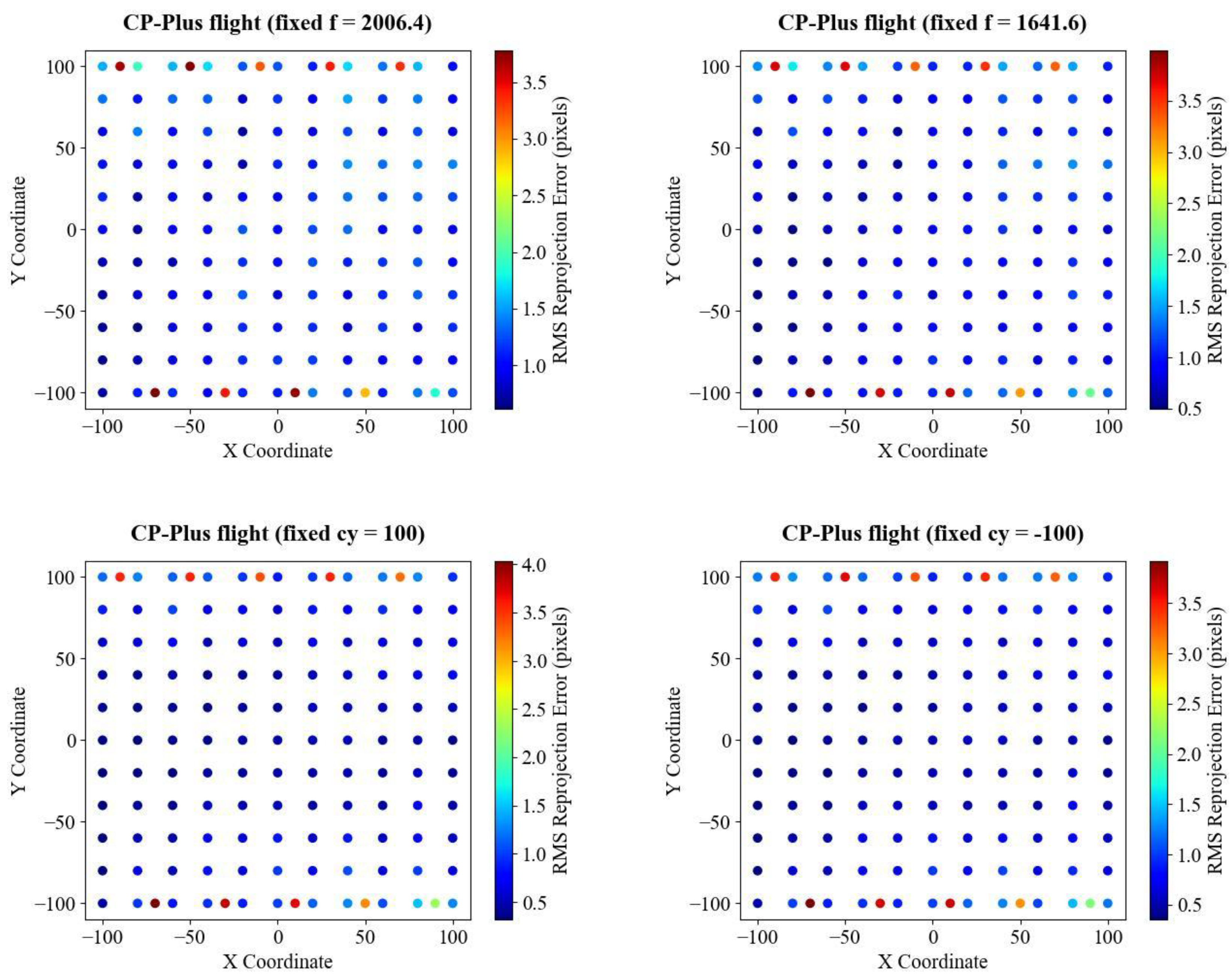 Preprints 158631 g006