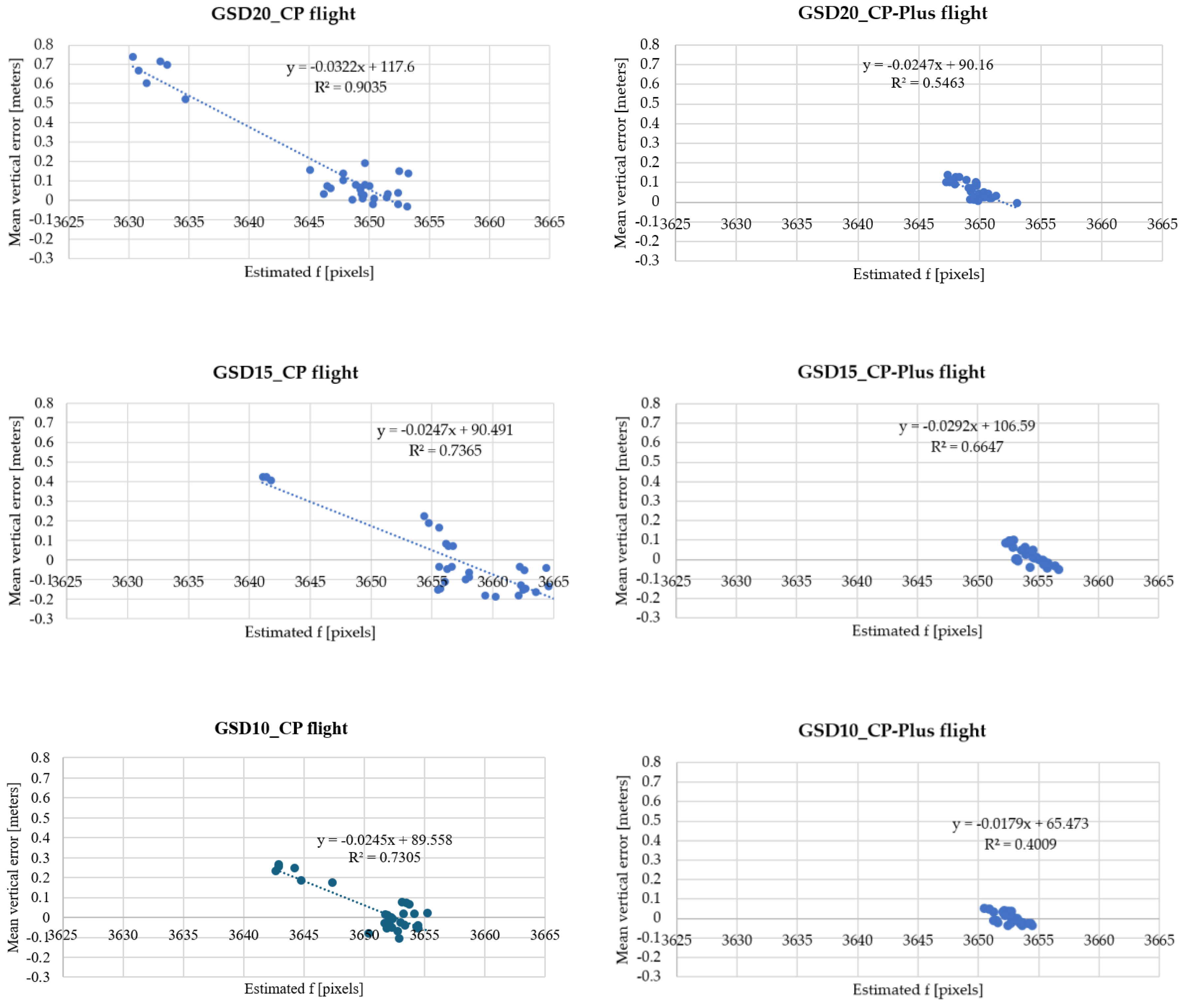 Preprints 158631 g007
