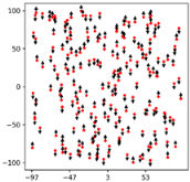 Preprints 158631 i002