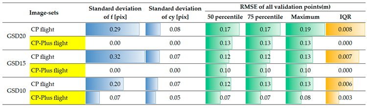 Preprints 158631 i006