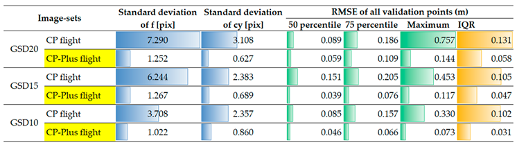 Preprints 158631 i007