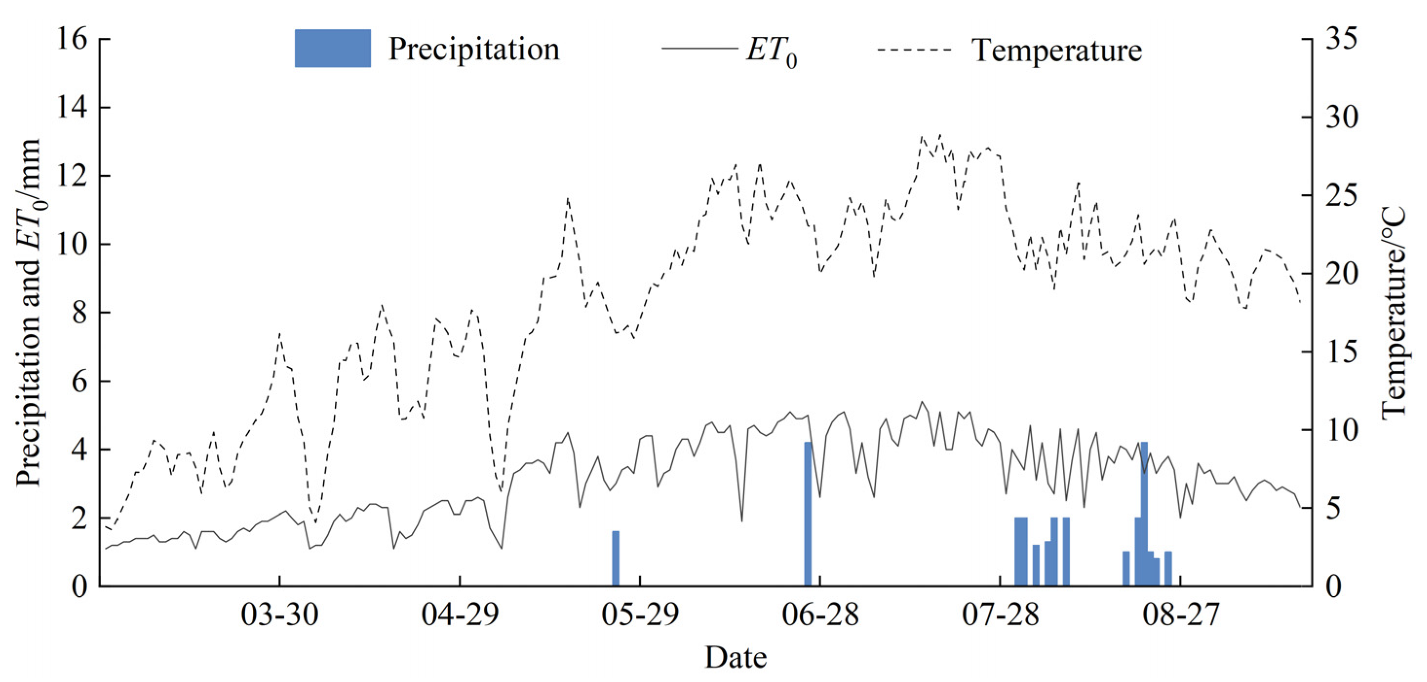 Preprints 176452 g003
