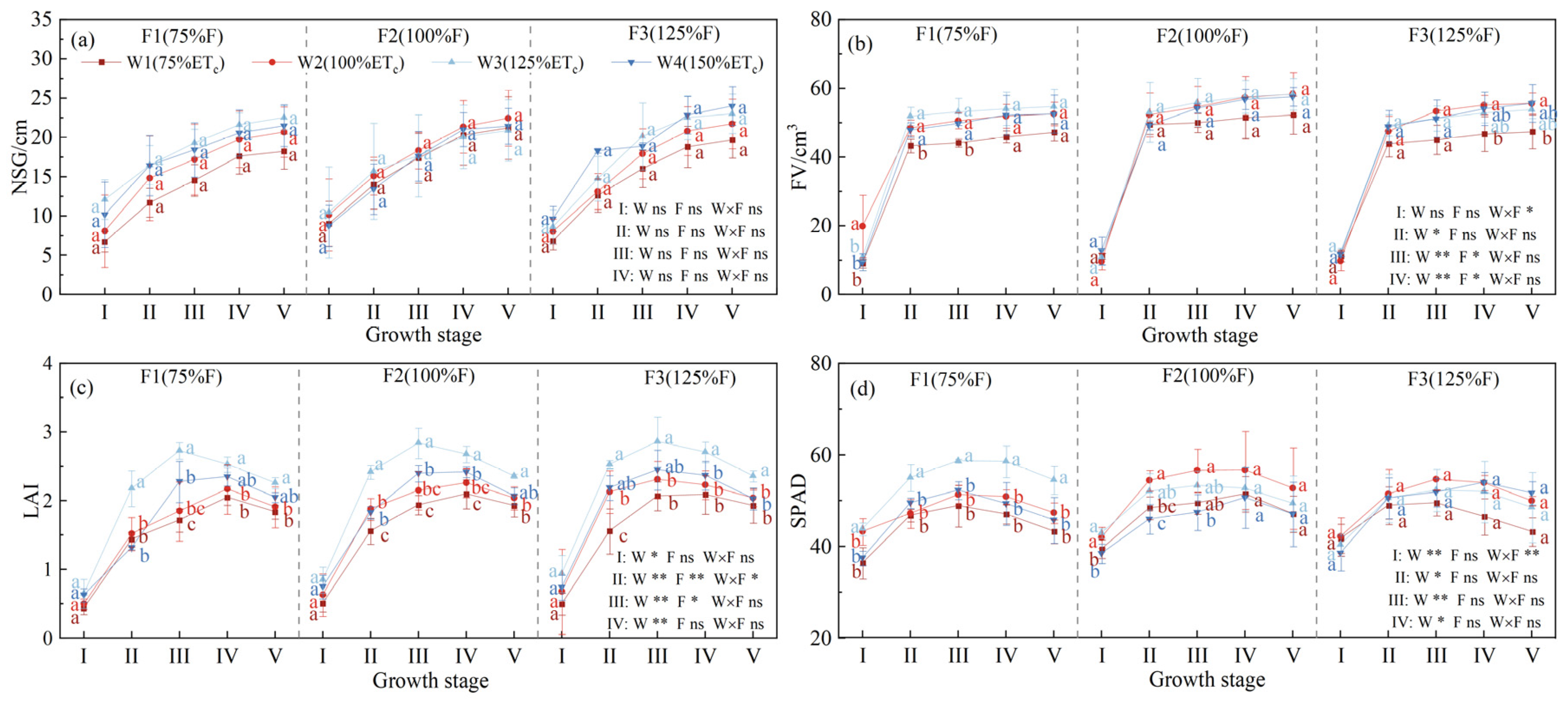 Preprints 176452 g004