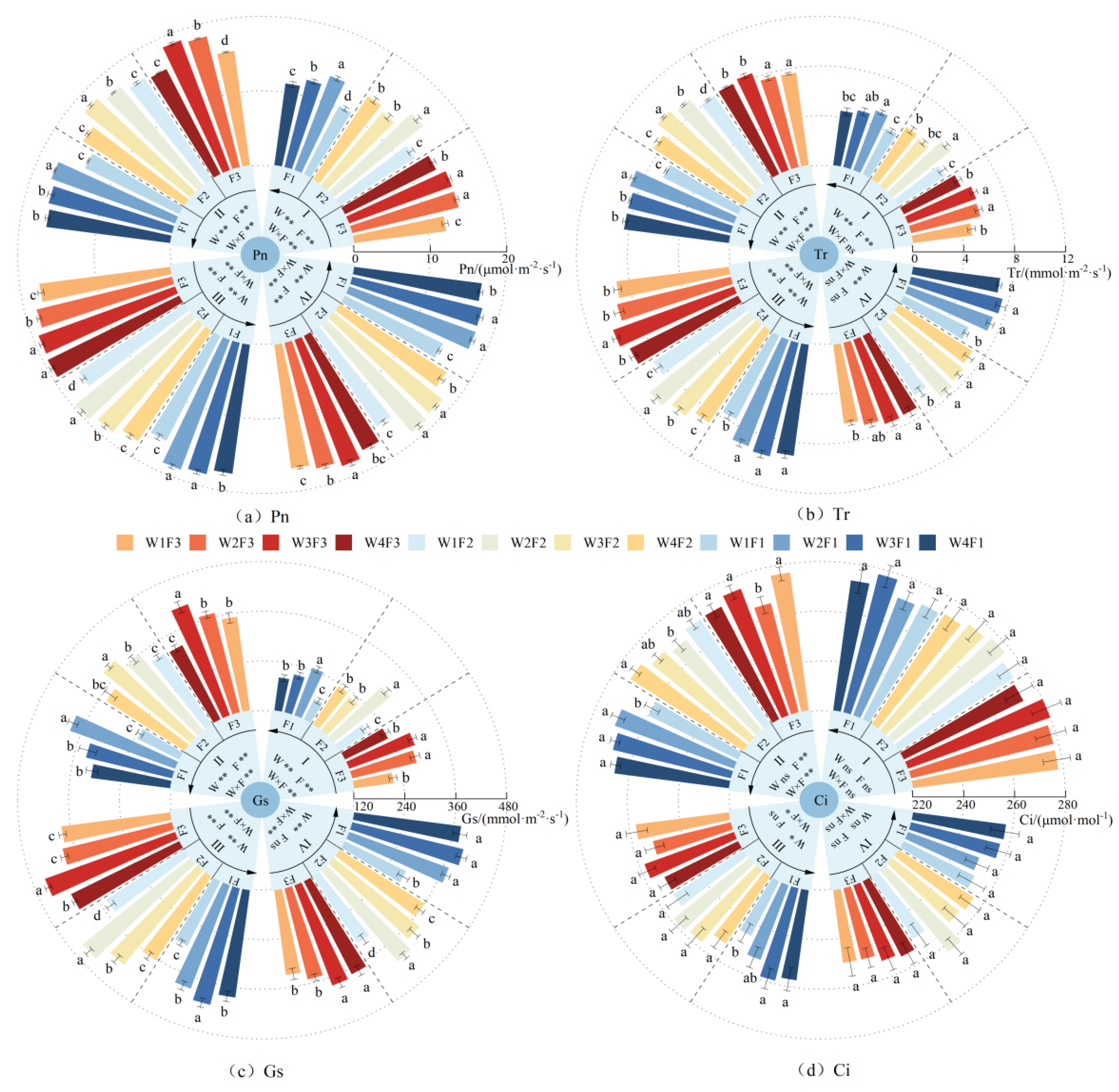Preprints 176452 g005