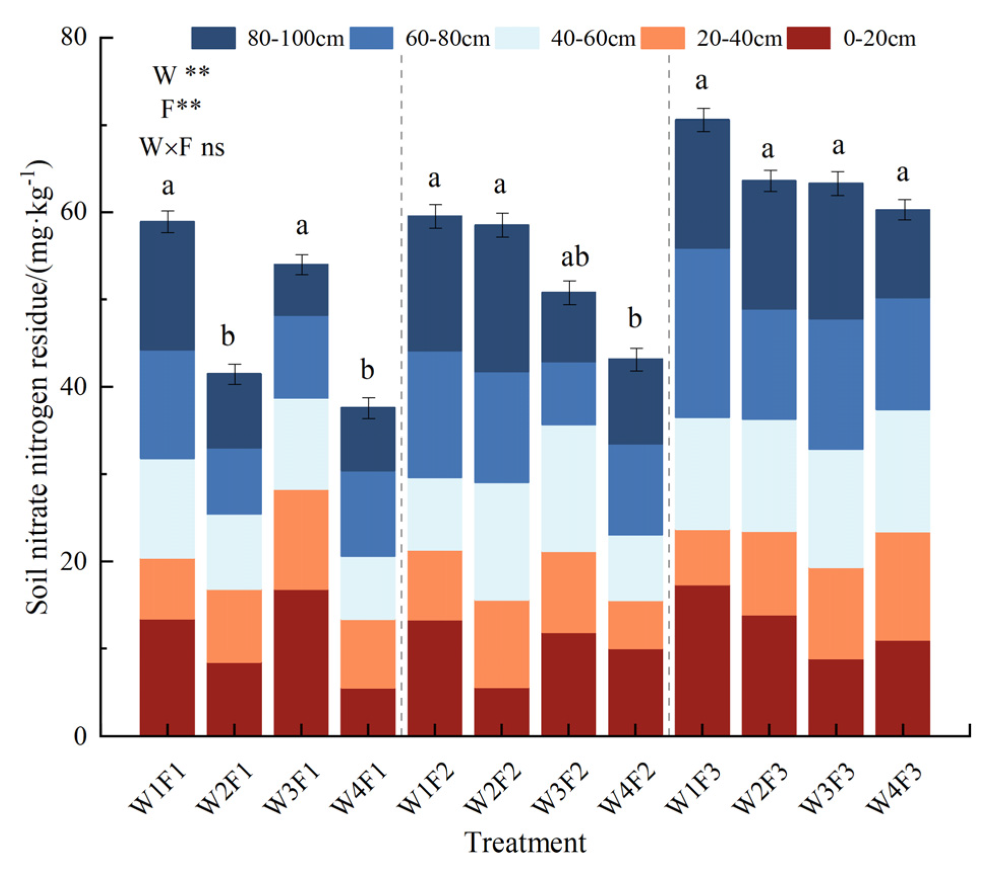 Preprints 176452 g006