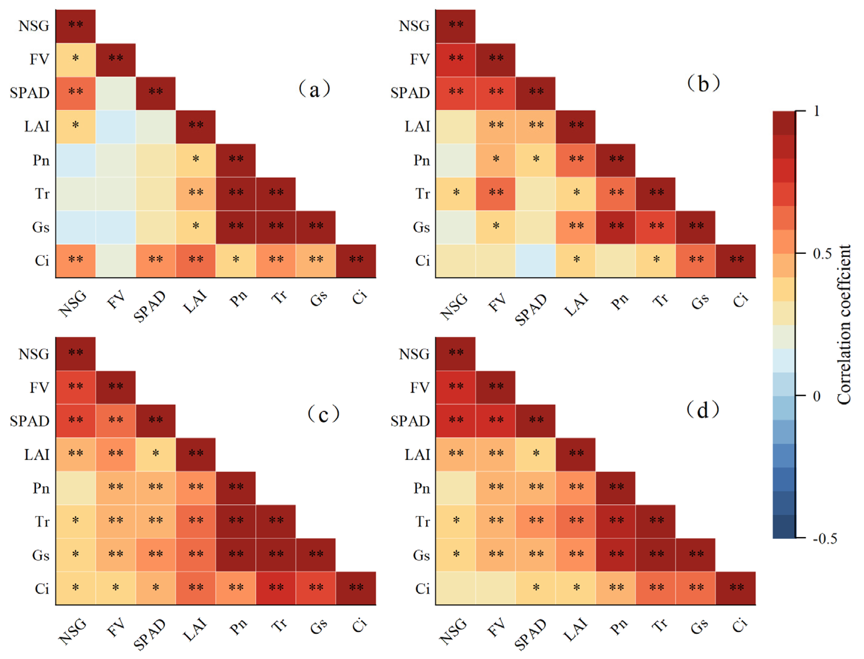 Preprints 176452 g007