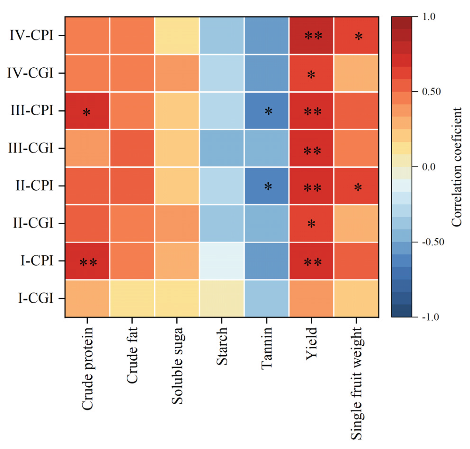 Preprints 176452 g008
