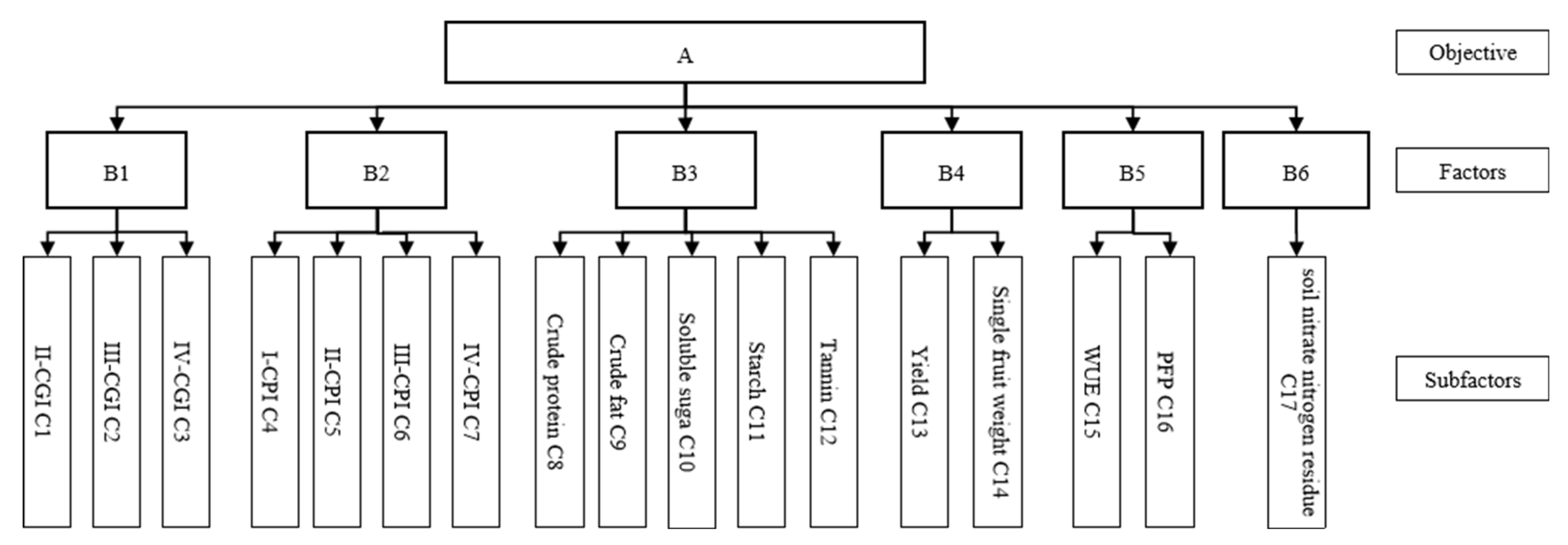Preprints 176452 g009