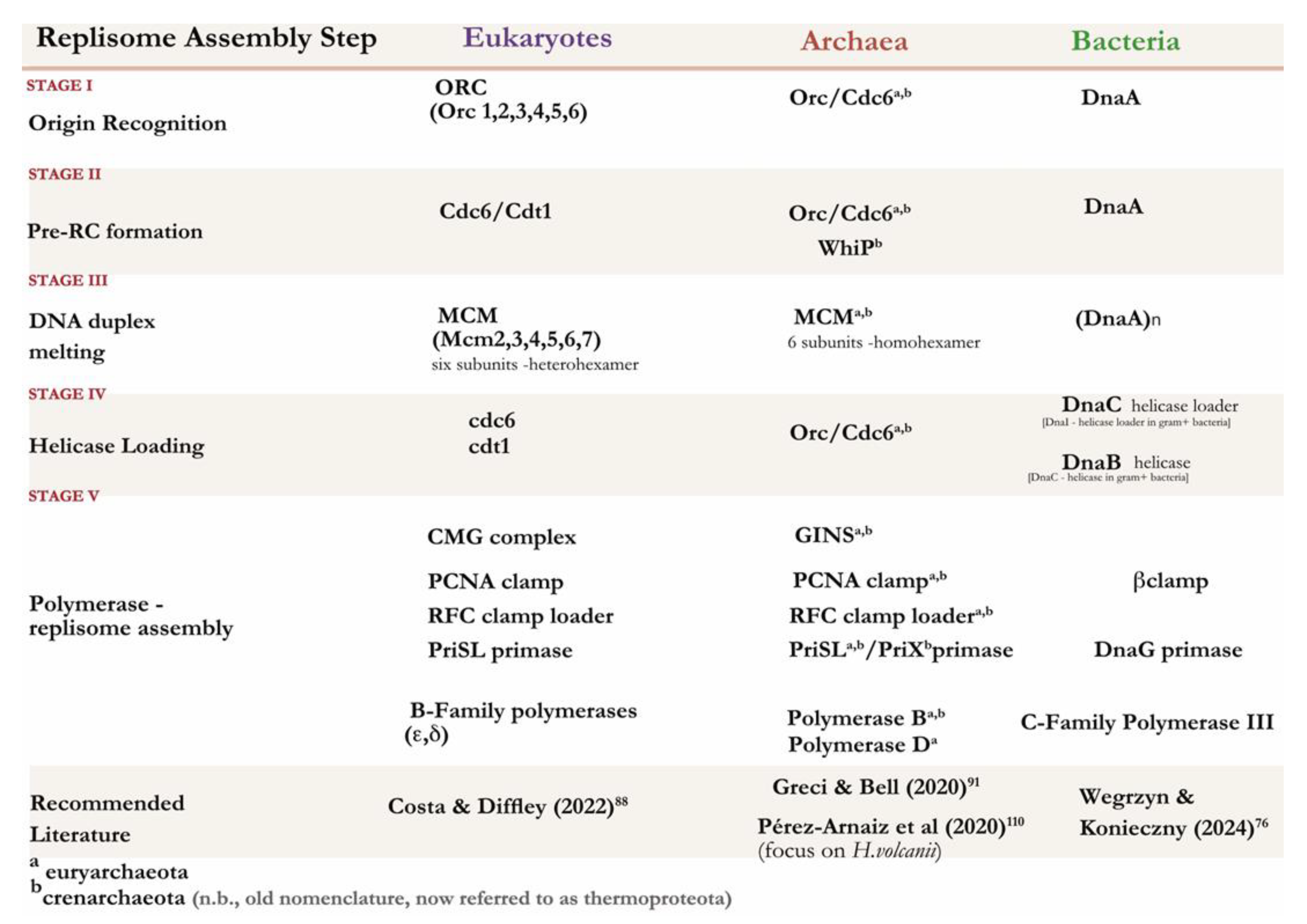 Preprints 143282 i002