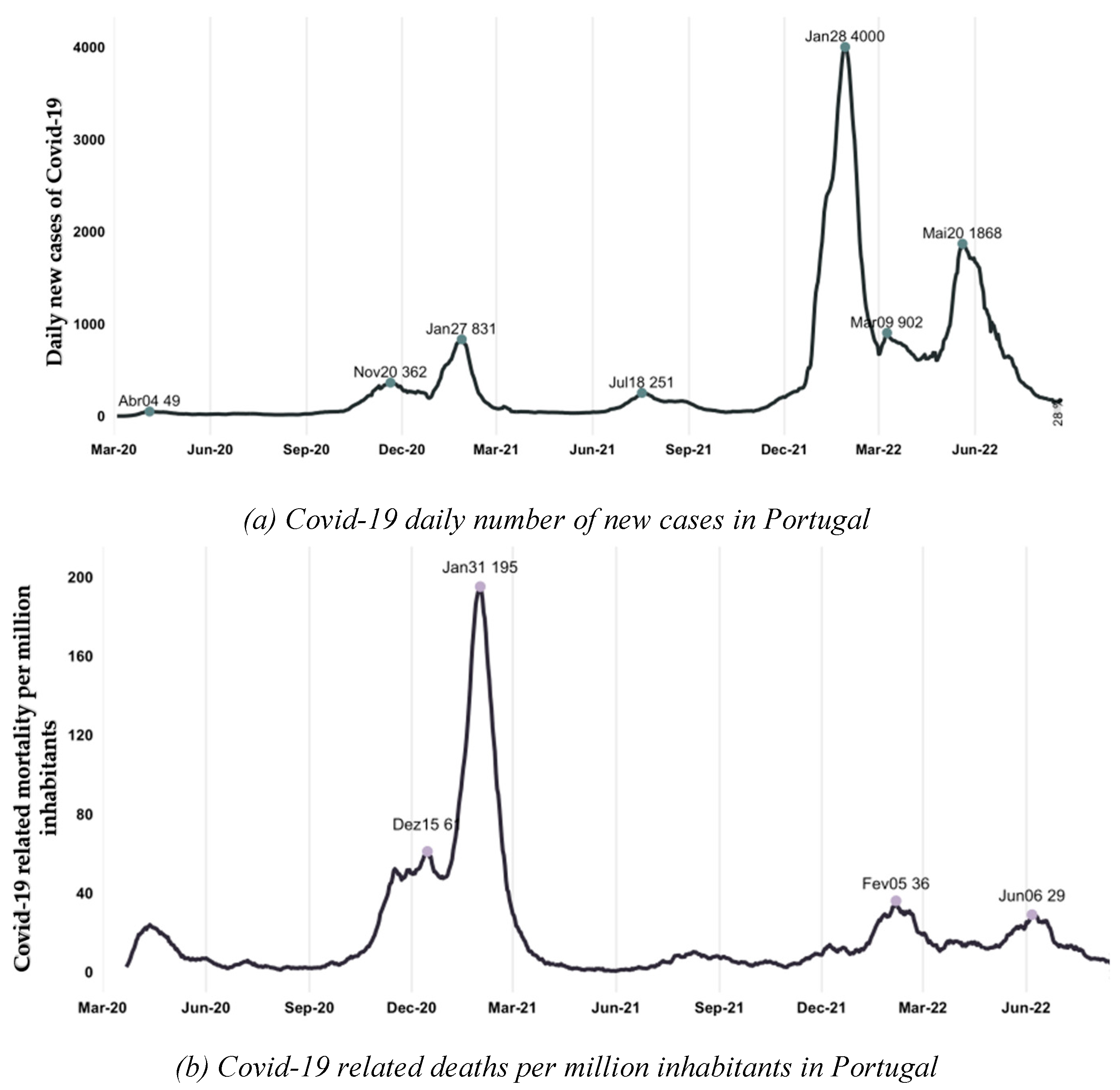 Preprints 69540 g001