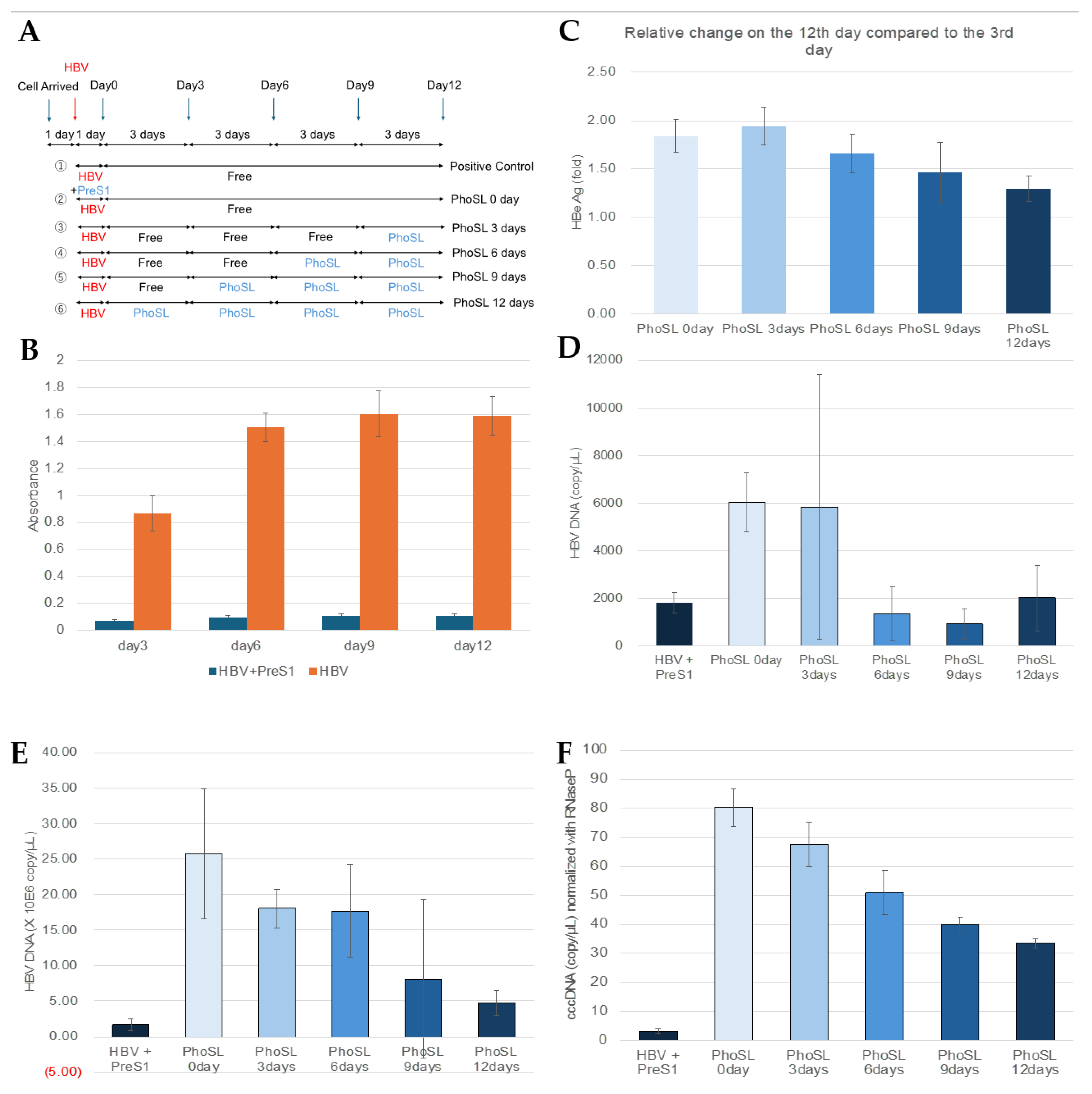 Preprints 162924 g002