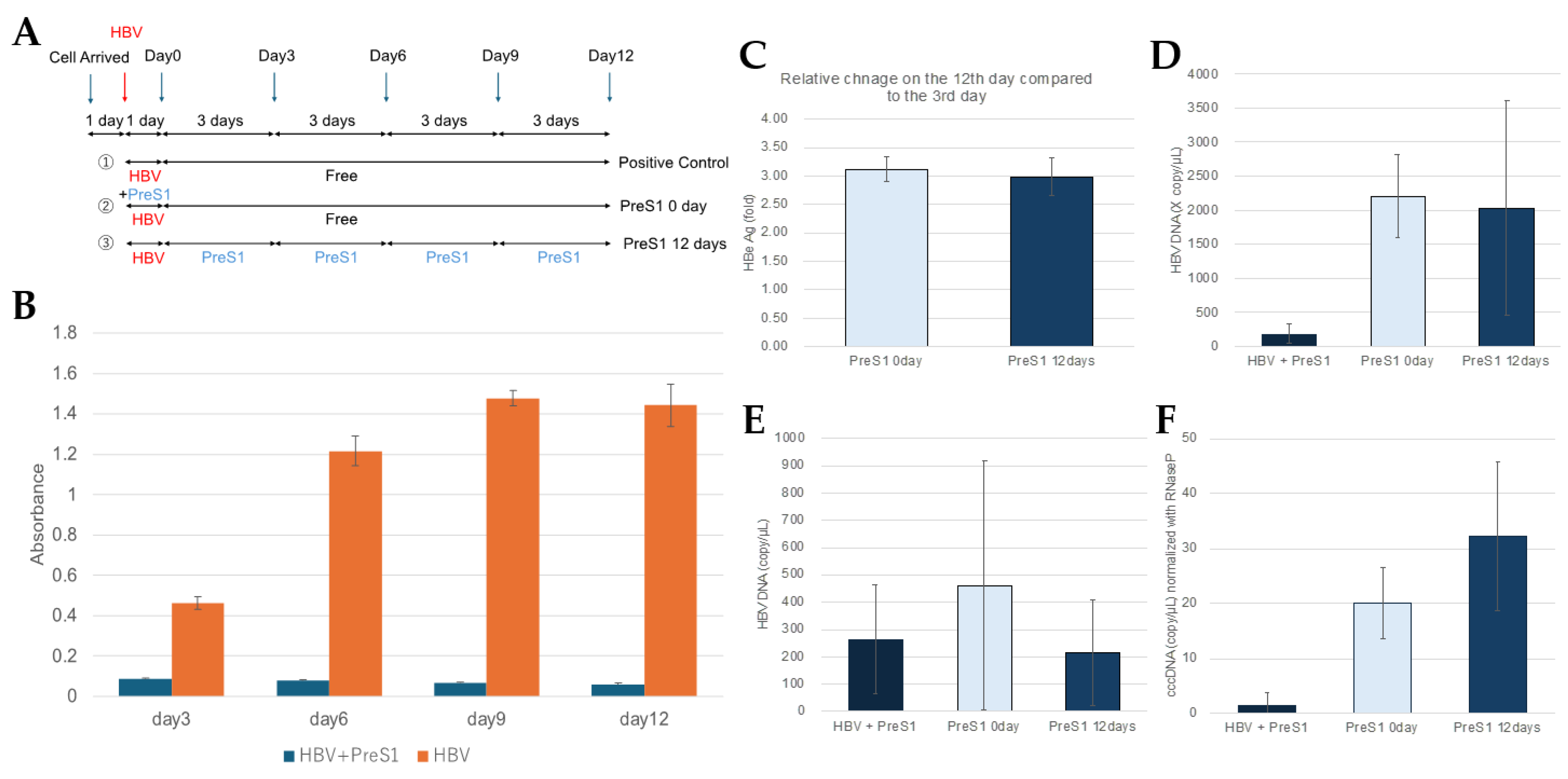 Preprints 162924 g003