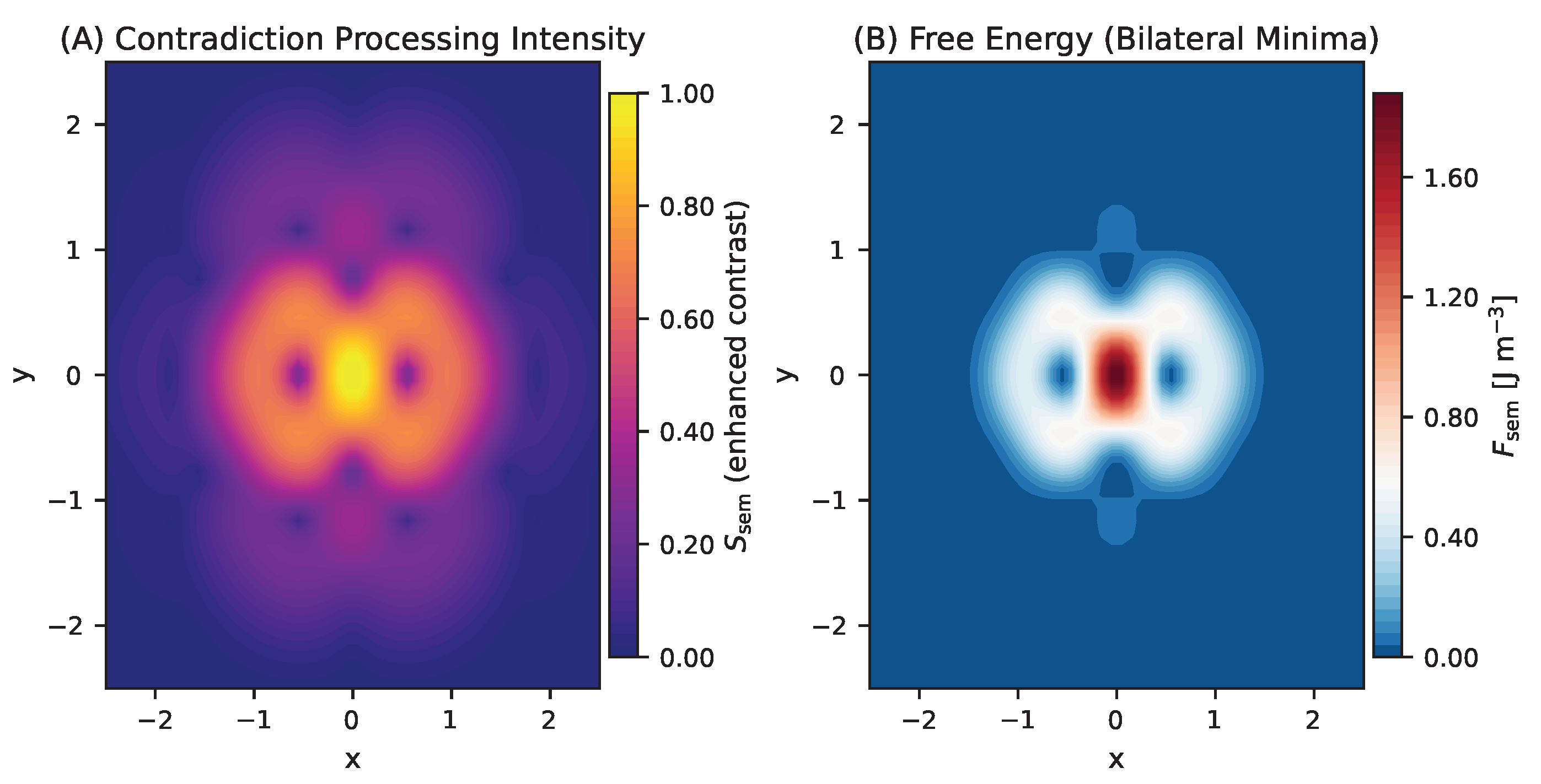 Preprints 179613 g002