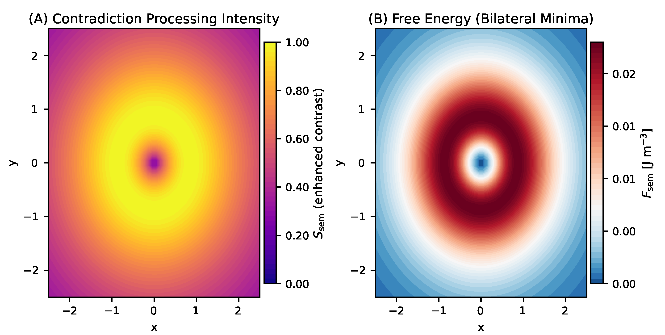Preprints 179613 g005
