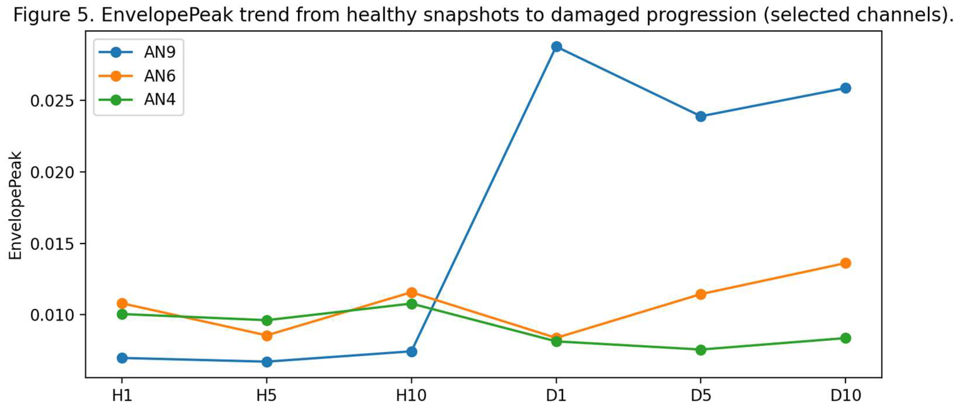 Preprints 201762 g004