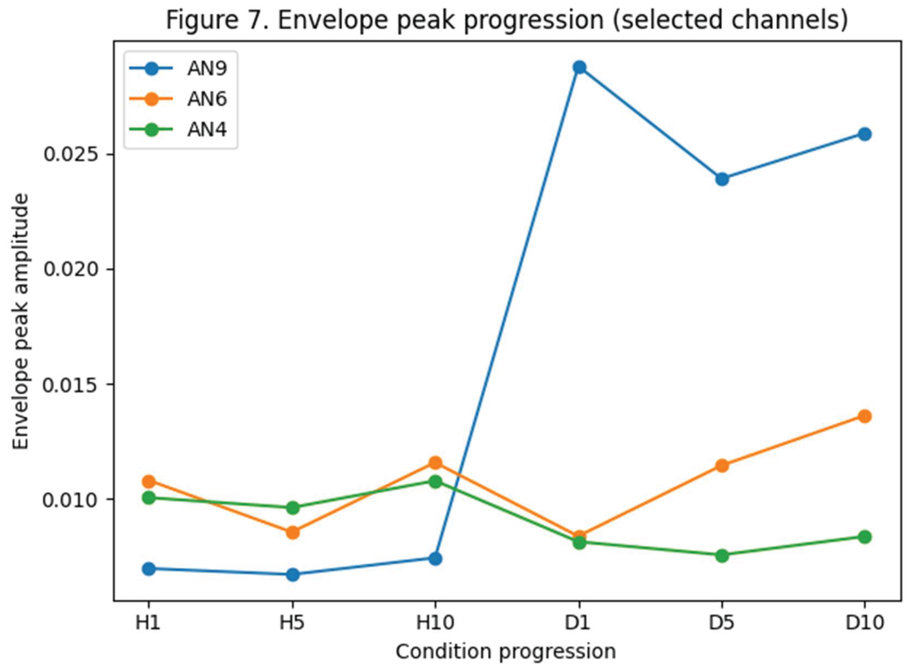 Preprints 201762 g007
