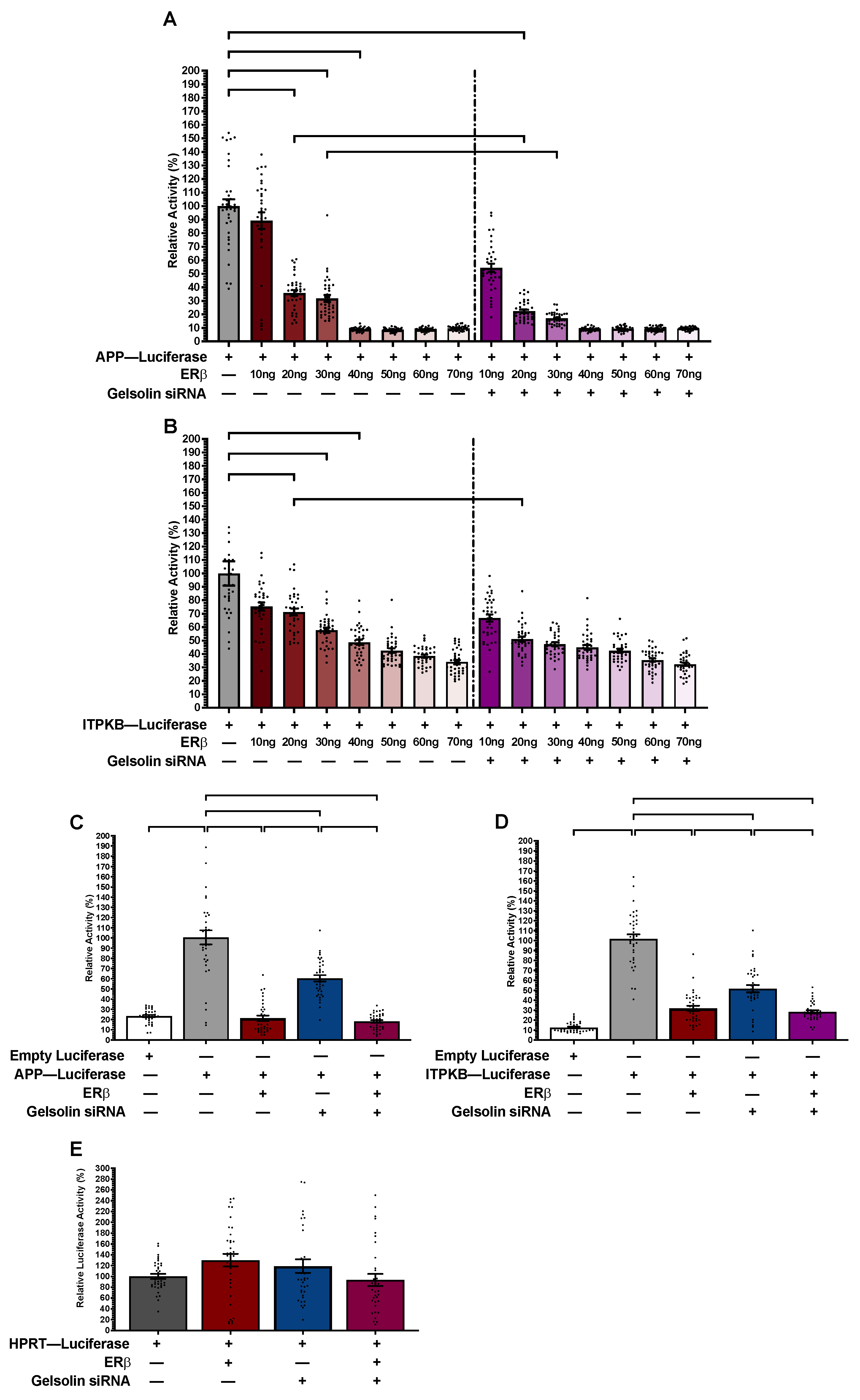 Preprints 150427 g003