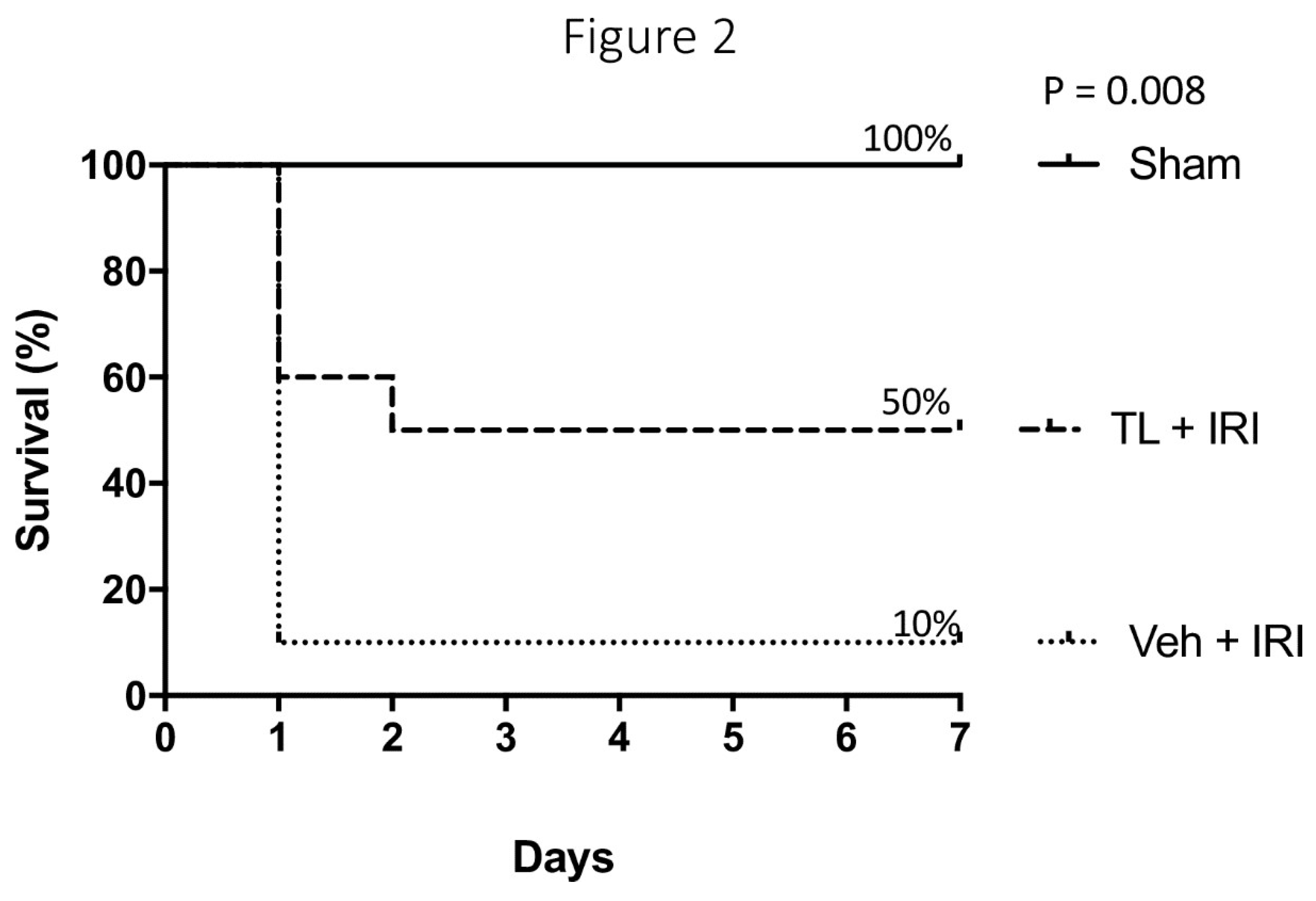 Preprints 147870 g002