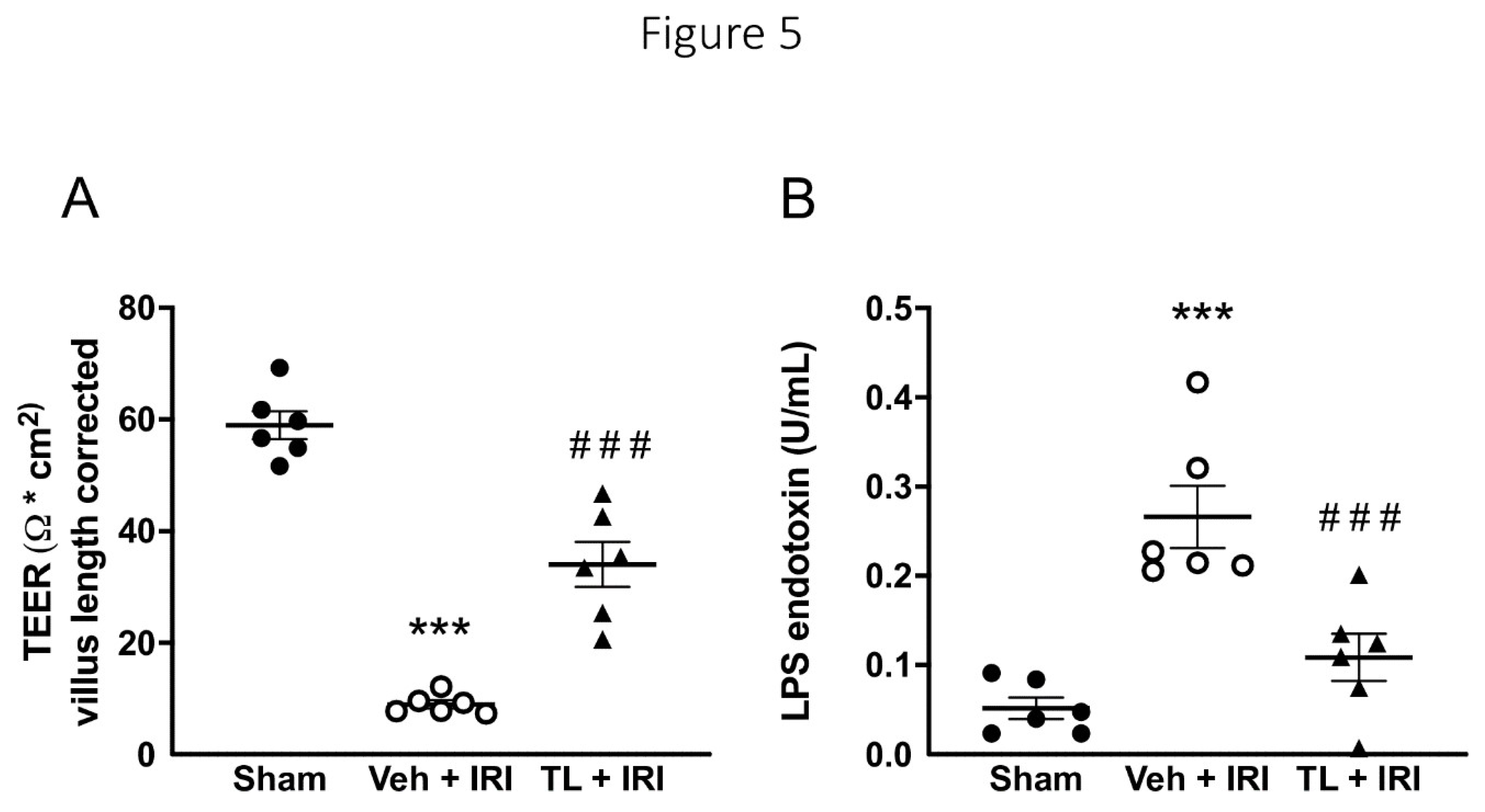 Preprints 147870 g005