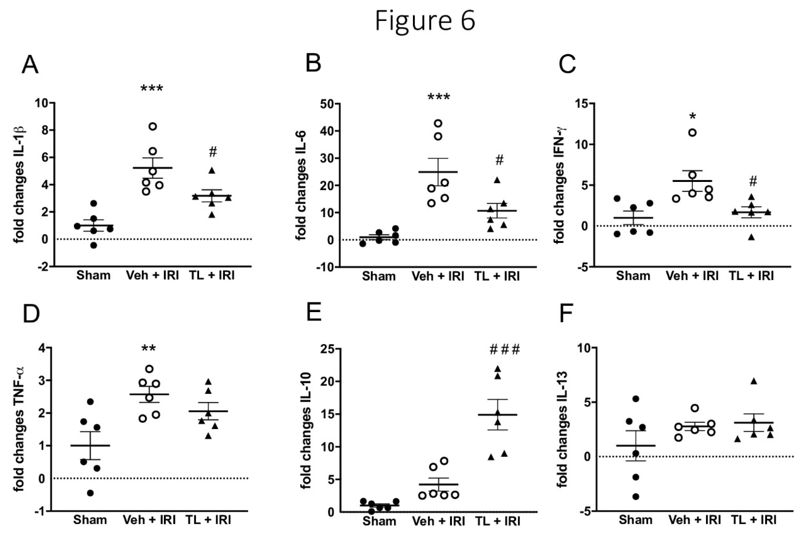 Preprints 147870 g006