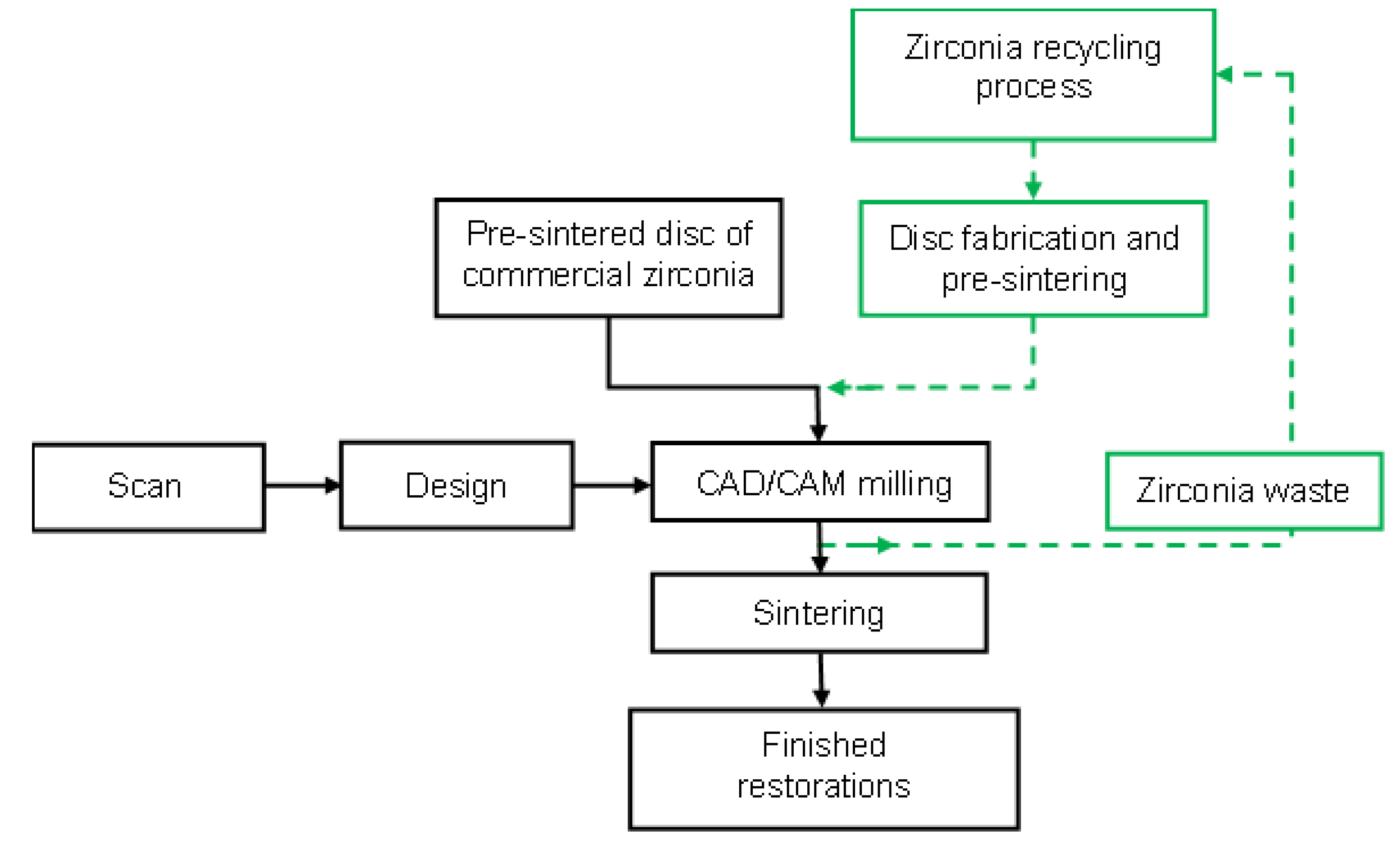 Preprints 199662 g002