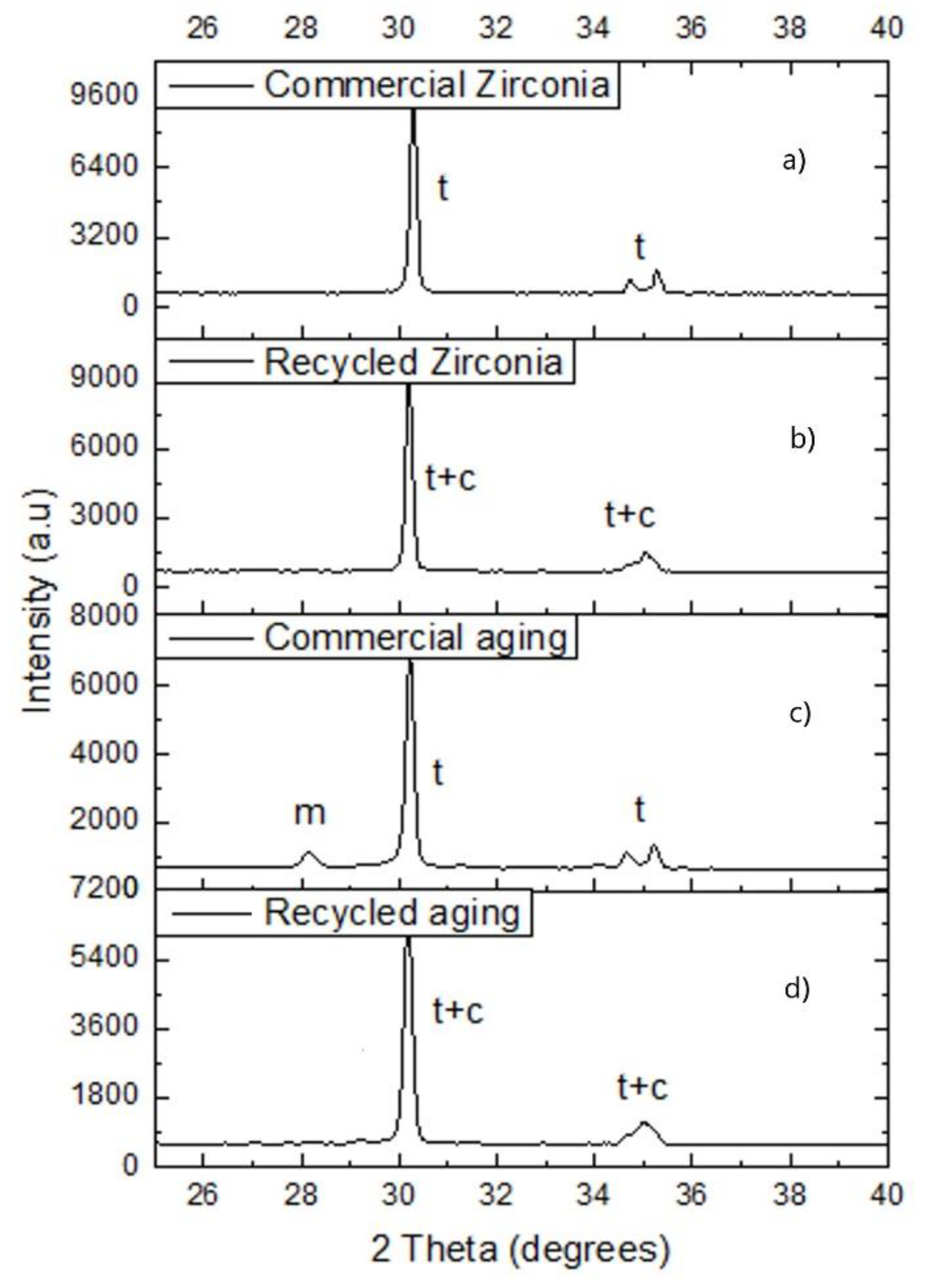 Preprints 199662 g005