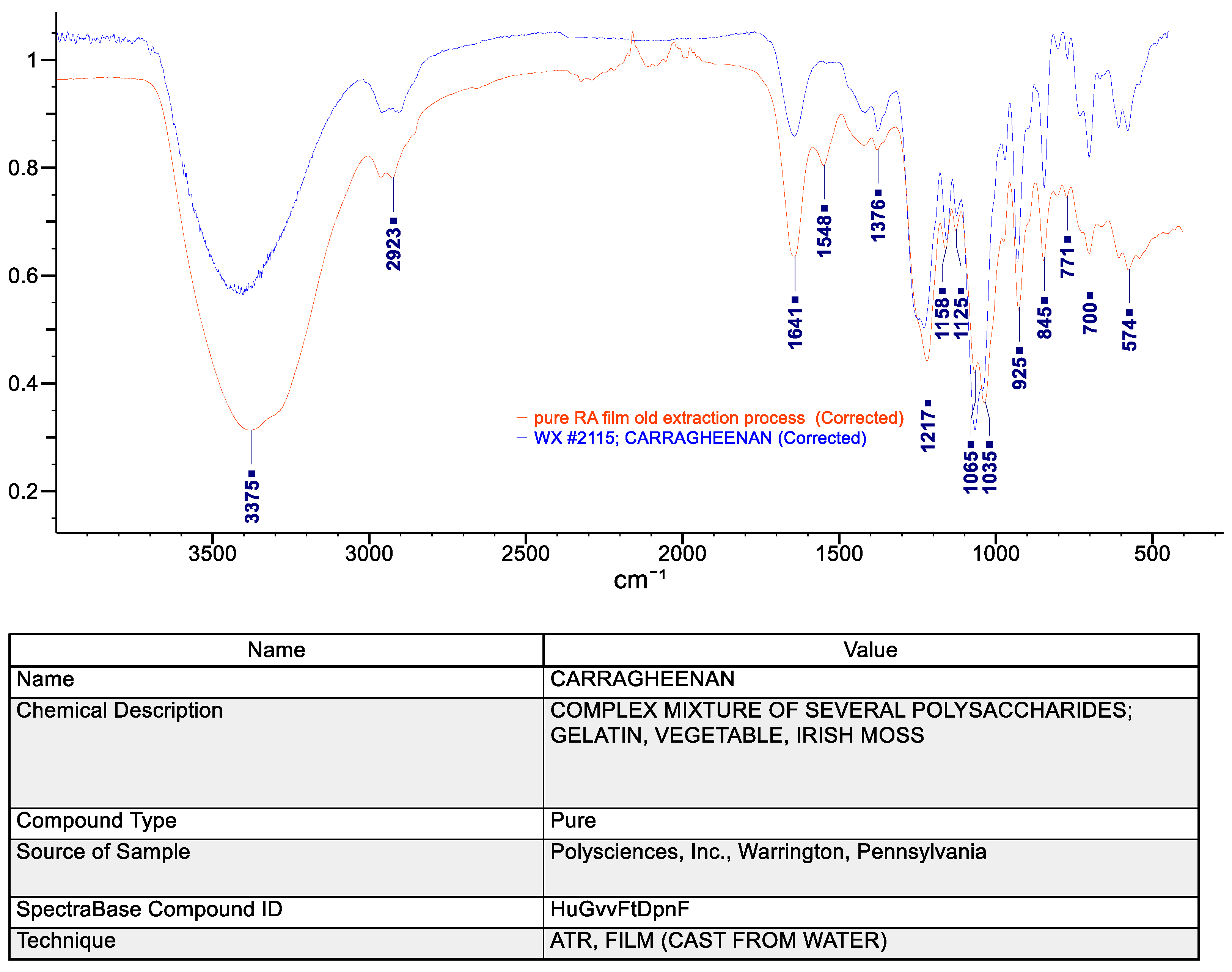 Preprints 187987 g005