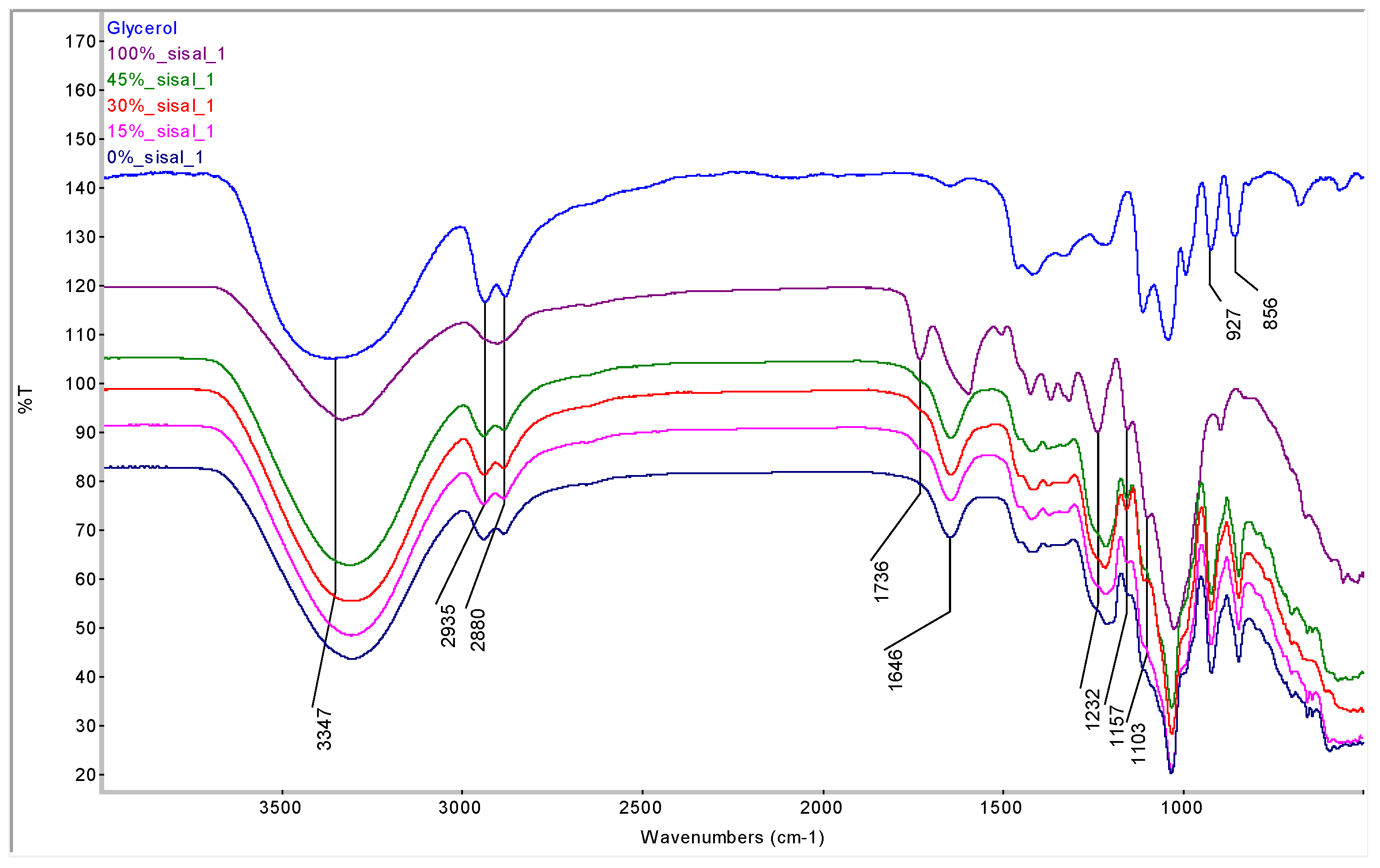Preprints 187987 g006