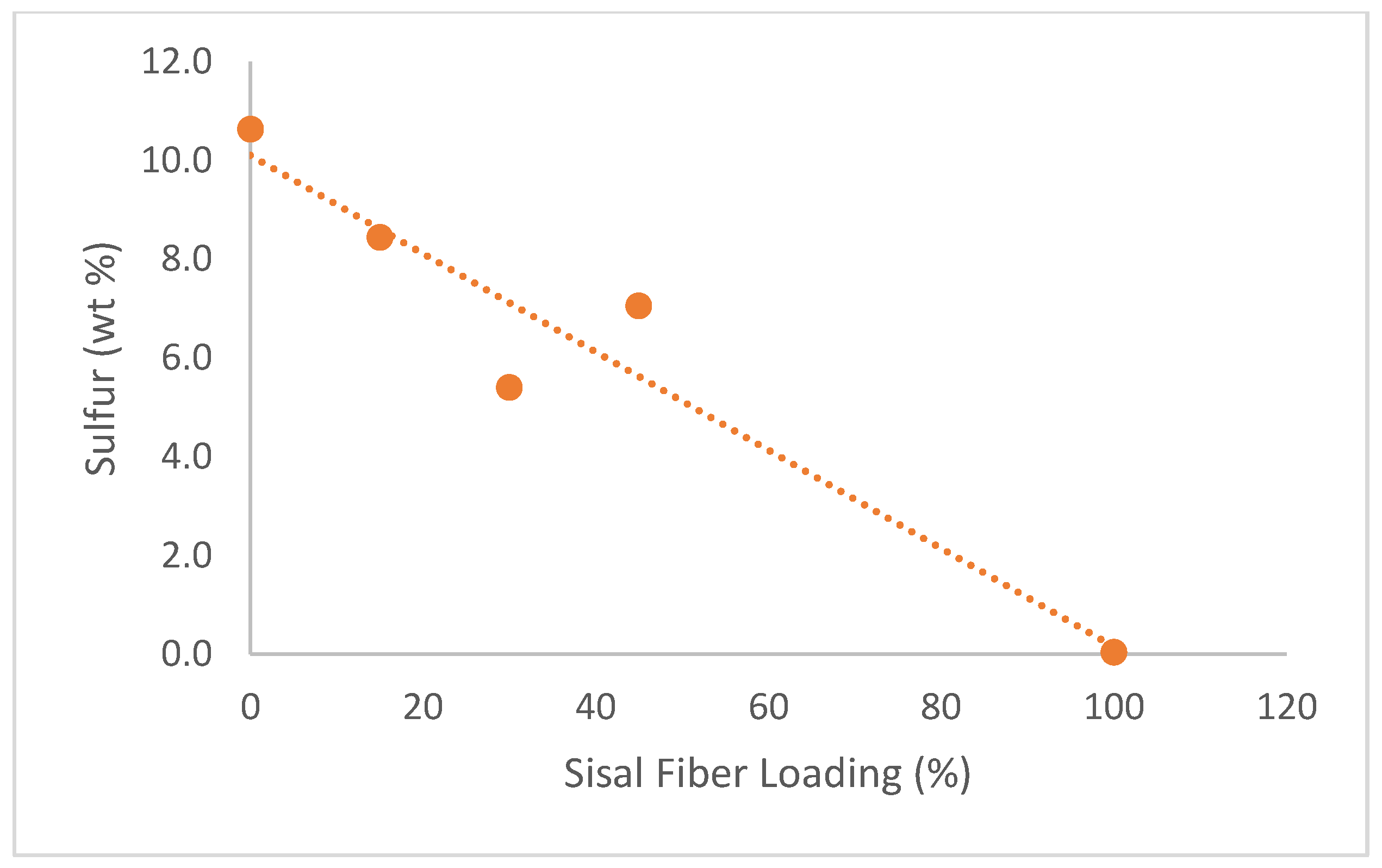 Preprints 187987 g007